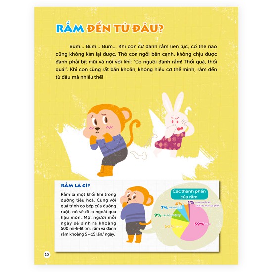 bộ hỏi đáp khoa học vui: nốt ruồi có phải là phân của ruồi không? 32 câu hỏi thú vị về sức khỏe - Ảnh 5