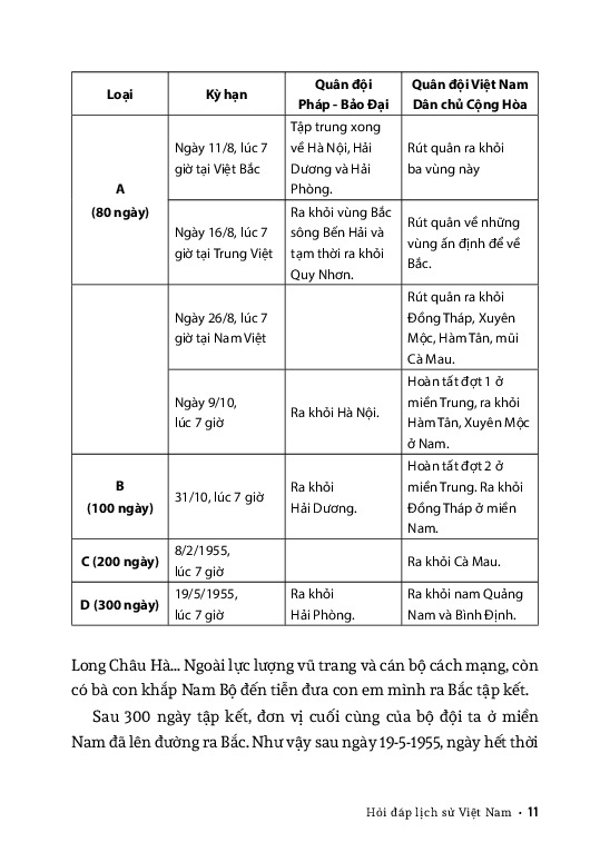 Bộ Hỏi Đáp Lịch Sử Việt Nam - Tập 8 - Cuộc Kháng Chiến Chống Mỹ Cứu Nước (1954-1965) - Ảnh 5