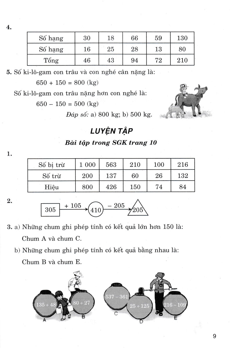 Bộ
						
										
										Hướng Dẫn Giải Bài Tập Toán 3 - Tập 1 (Kết Nối) - Ảnh 9