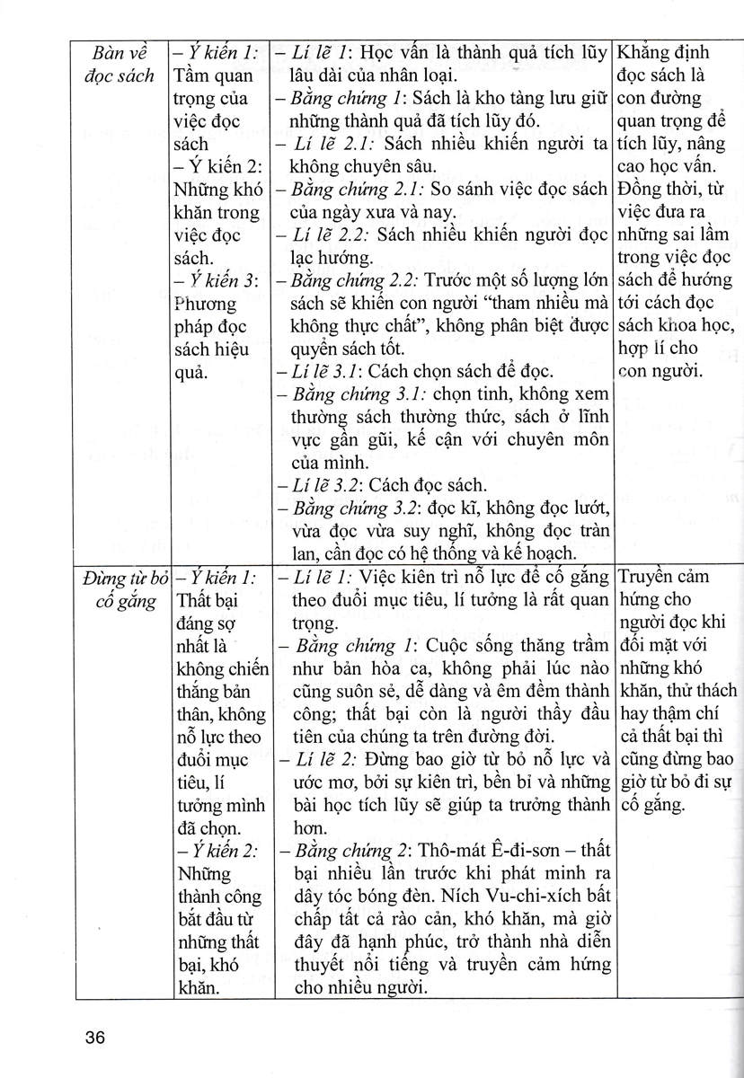 Bộ
Hướng Dẫn Học Ngữ Văn 7 - Tập 2 (Chân Trời) - Ảnh 11