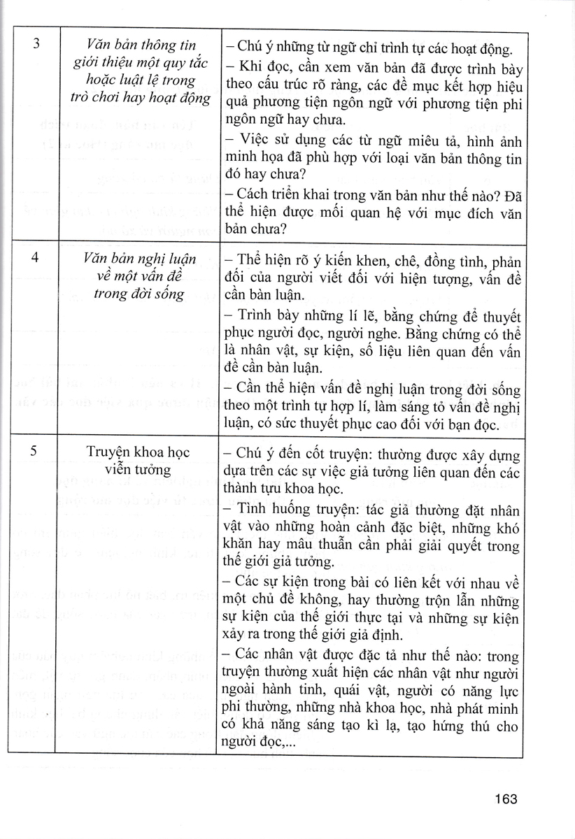 Bộ
Hướng Dẫn Học Ngữ Văn 7 - Tập 2 (Chân Trời) - Ảnh 13