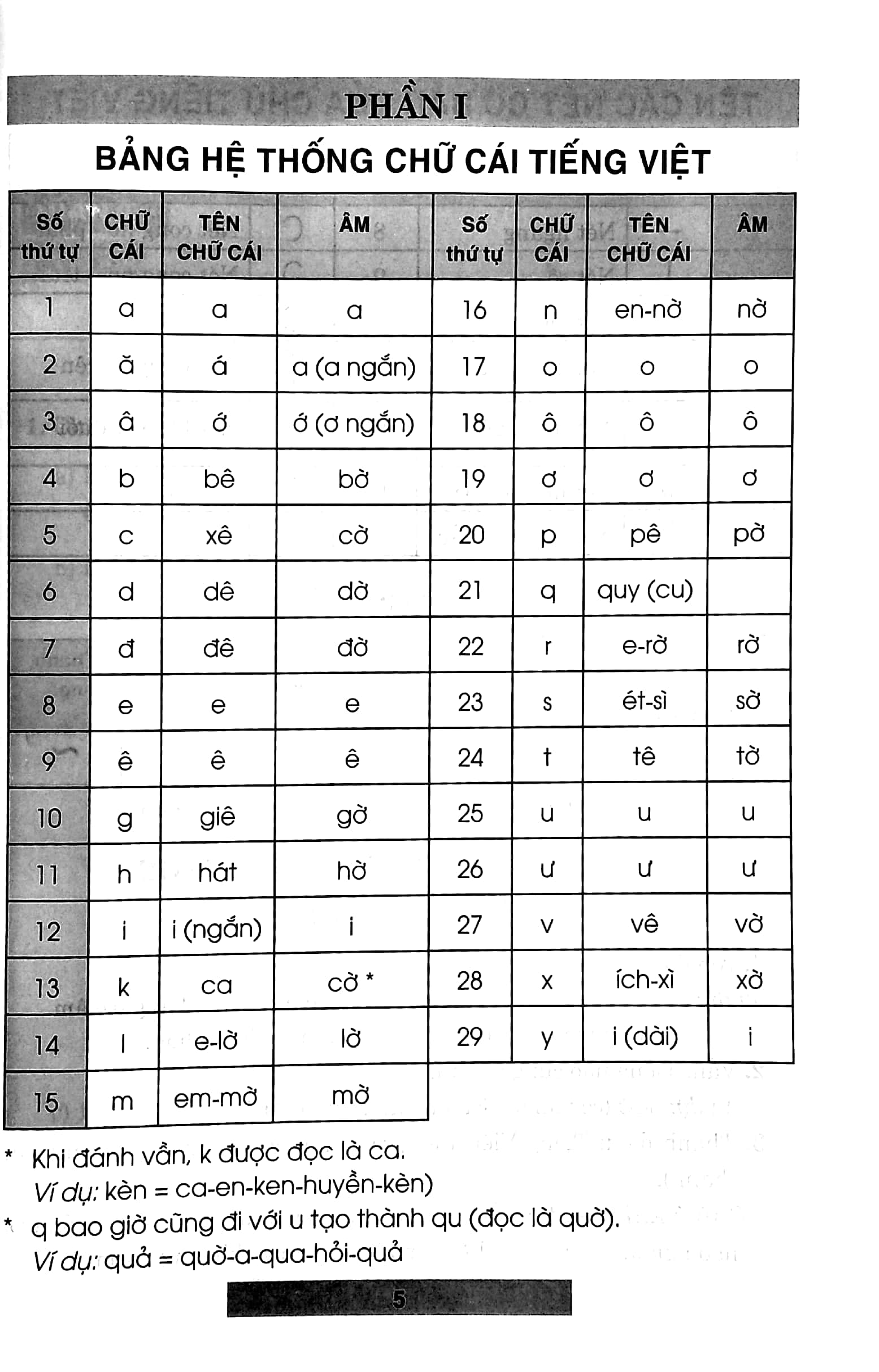 bộ hướng dẫn học tiếng việt 1 - tập 1 (theo chương trình gdpt mới - dùng chung cho 3 bộ sách) - Ảnh 11