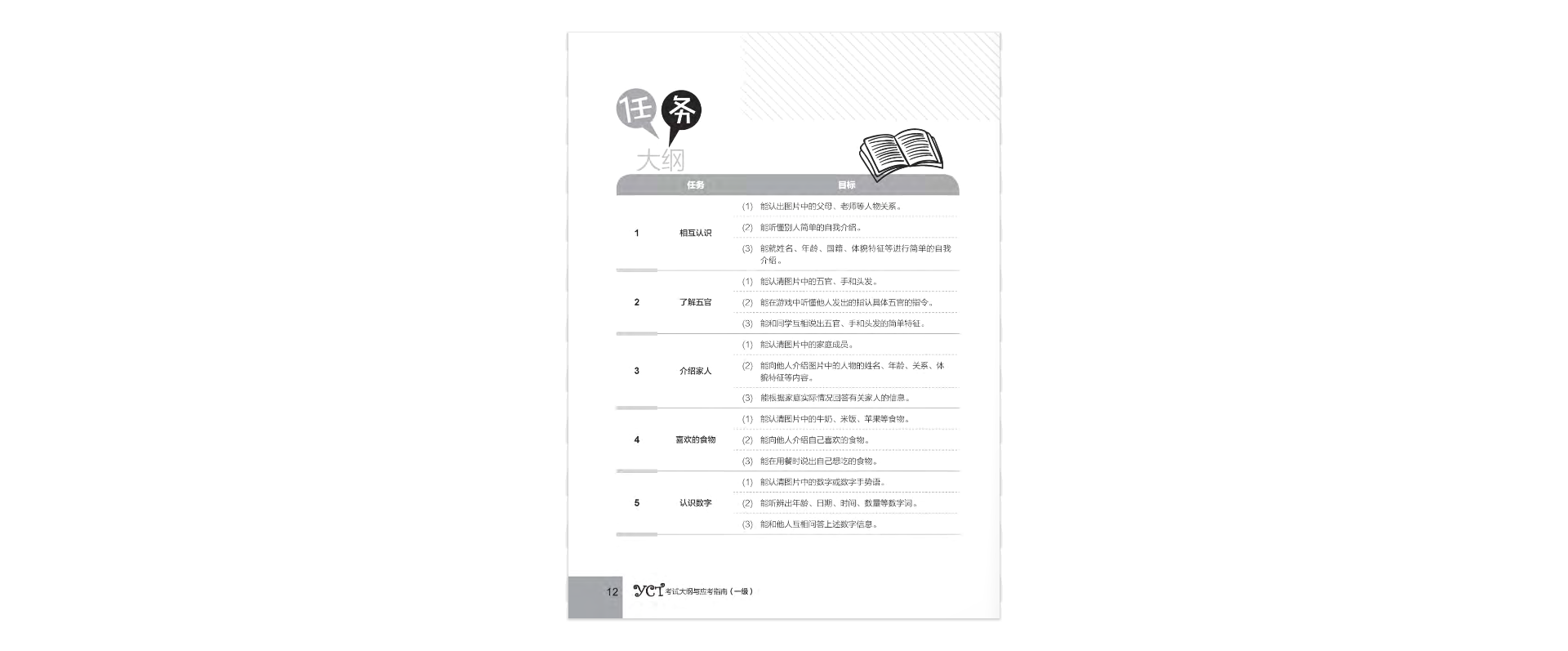 bộ hướng dẫn học và thi yct - cấp độ 1 - Ảnh 7