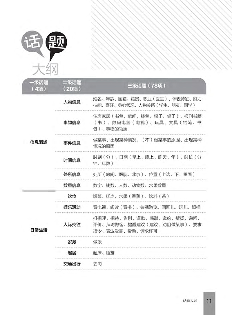 bộ hướng dẫn học và thi yct - cấp độ 2 - Ảnh 10