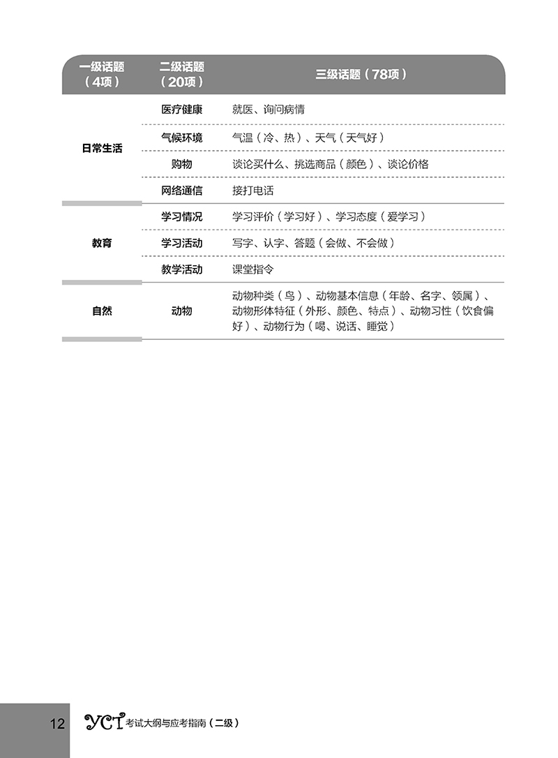 bộ hướng dẫn học và thi yct - cấp độ 2 - Ảnh 11