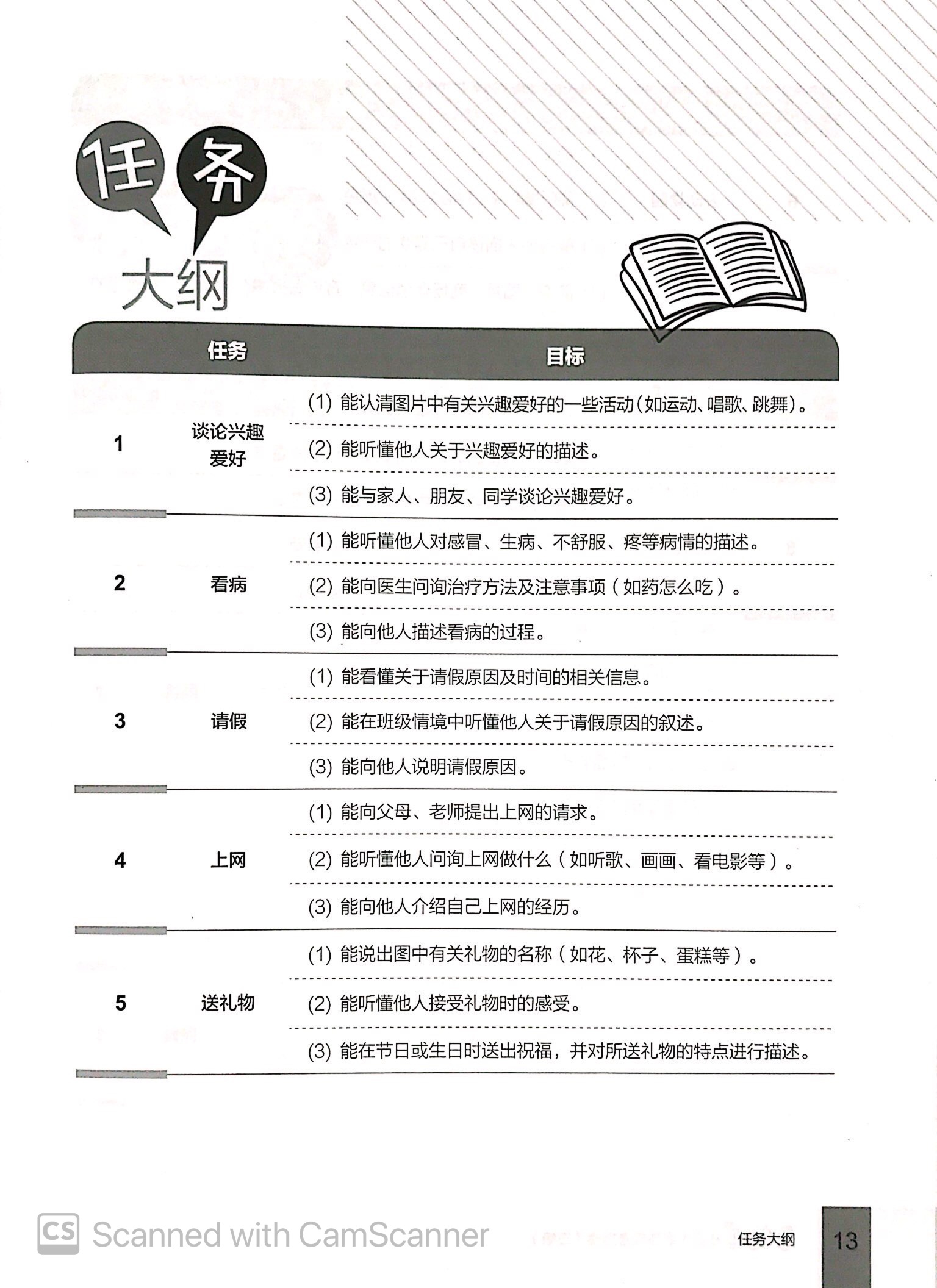 bộ hướng dẫn học và thi yct - cấp độ 3 - Ảnh 10