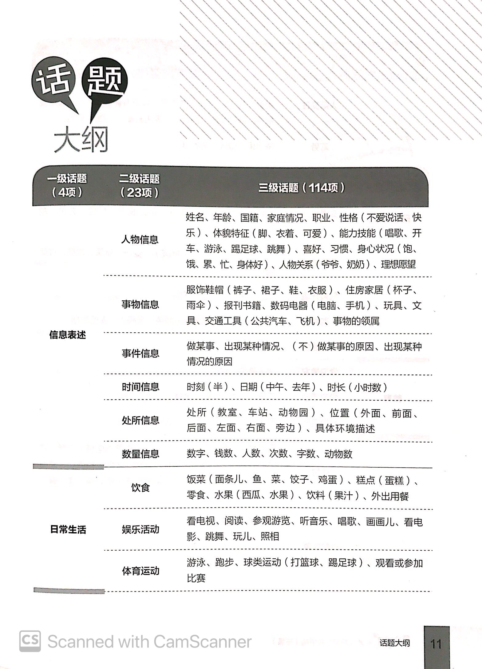 bộ hướng dẫn học và thi yct - cấp độ 3 - Ảnh 8