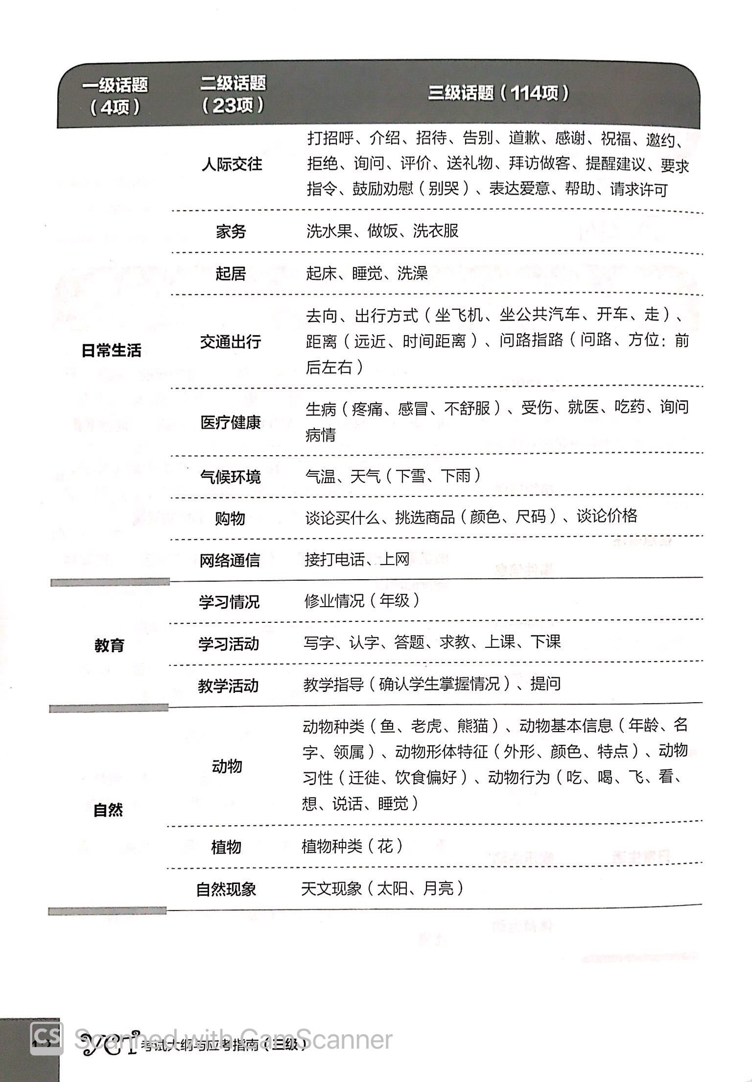 bộ hướng dẫn học và thi yct - cấp độ 3 - Ảnh 9