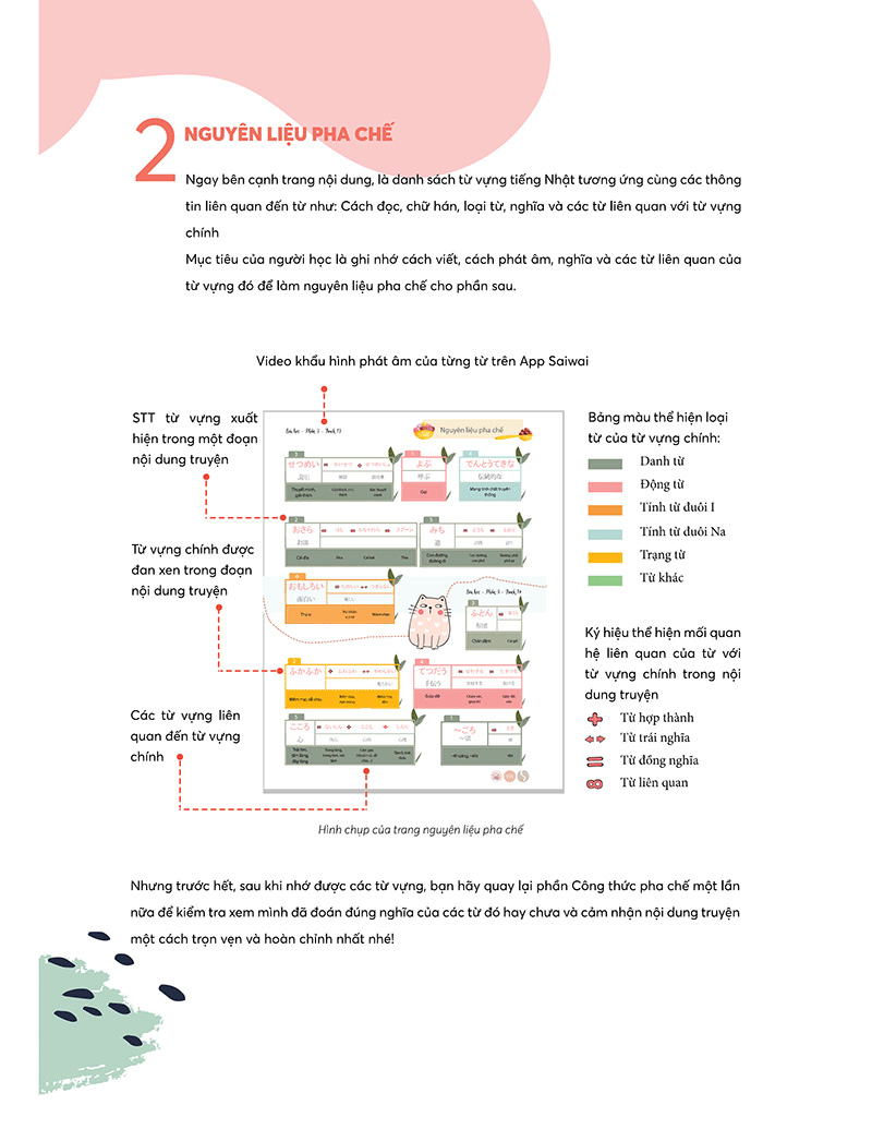 bộ hút trọn 1500 từ vựng tiếng nhật 1 - Ảnh 13