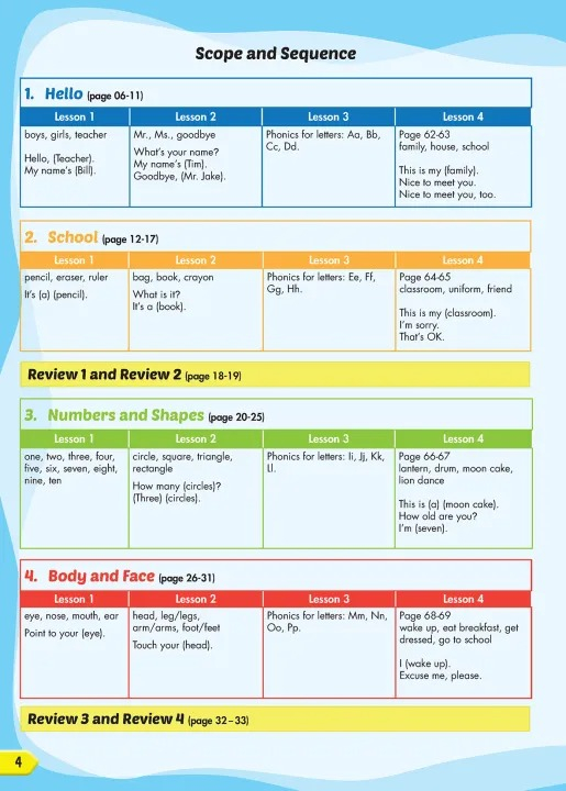 bộ i-learn smart start 1 student's book special edition - Ảnh 3