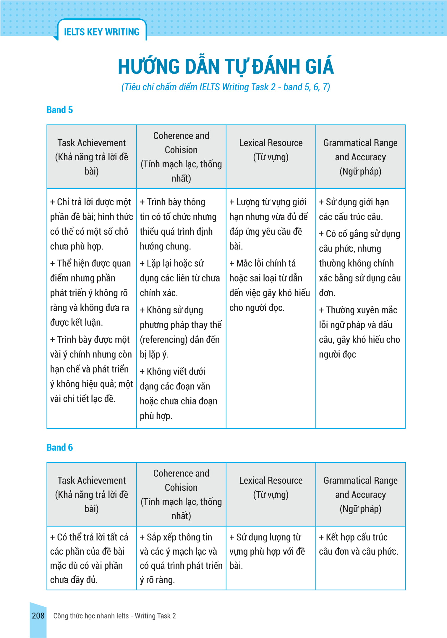 bộ ielts key writing - công thức học nhanh ielts - writing task 2 - Ảnh 15
