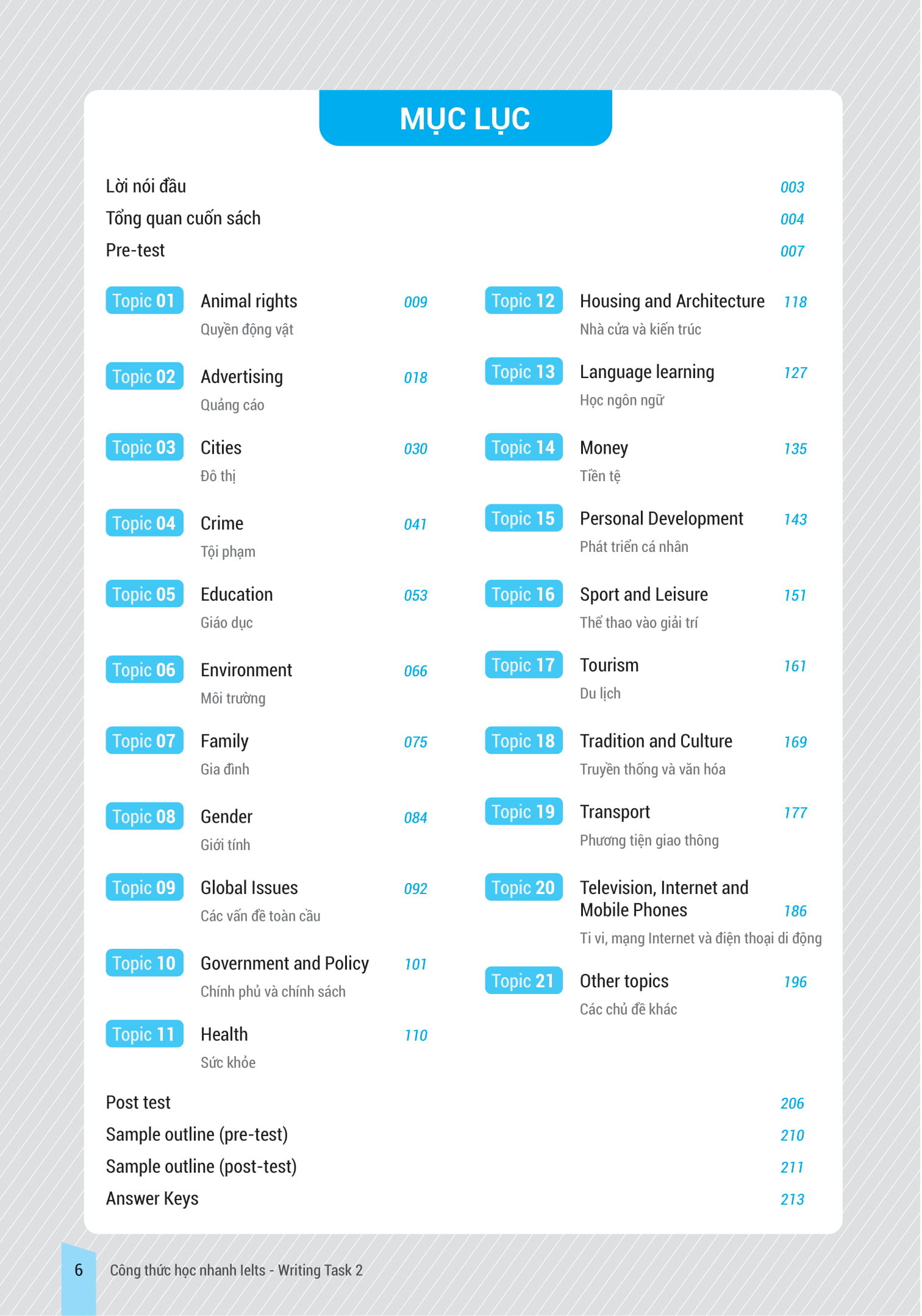 bộ ielts key writing - công thức học nhanh ielts - writing task 2 - Ảnh 5
