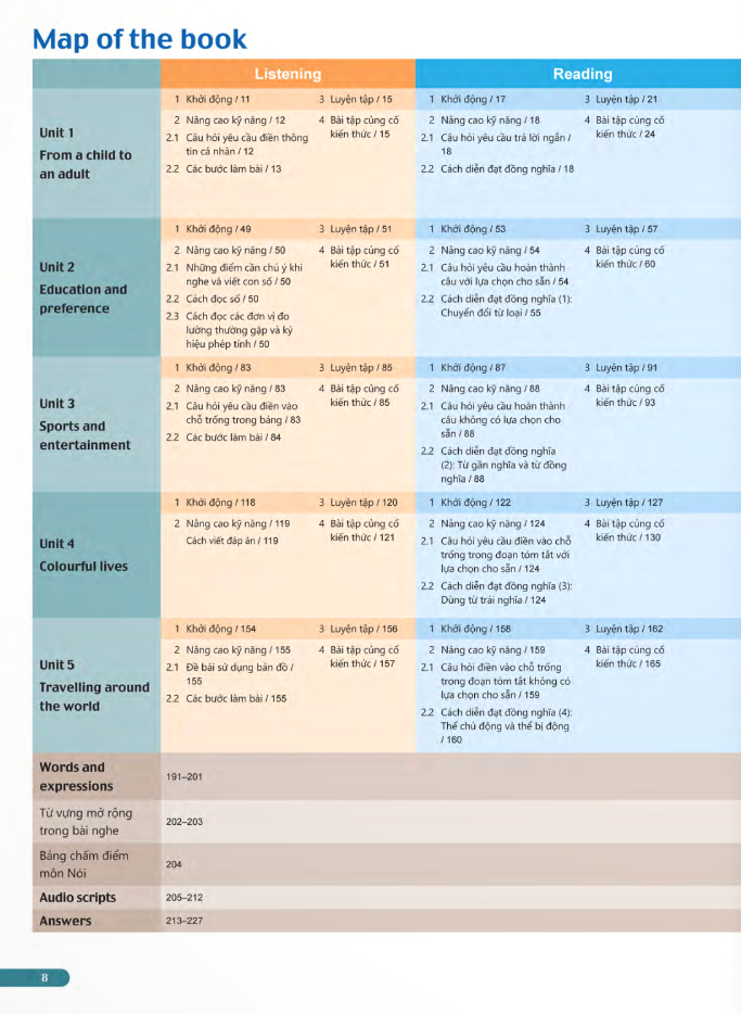 bộ ielts trung học - book 1 upper-intermediate - Ảnh 8