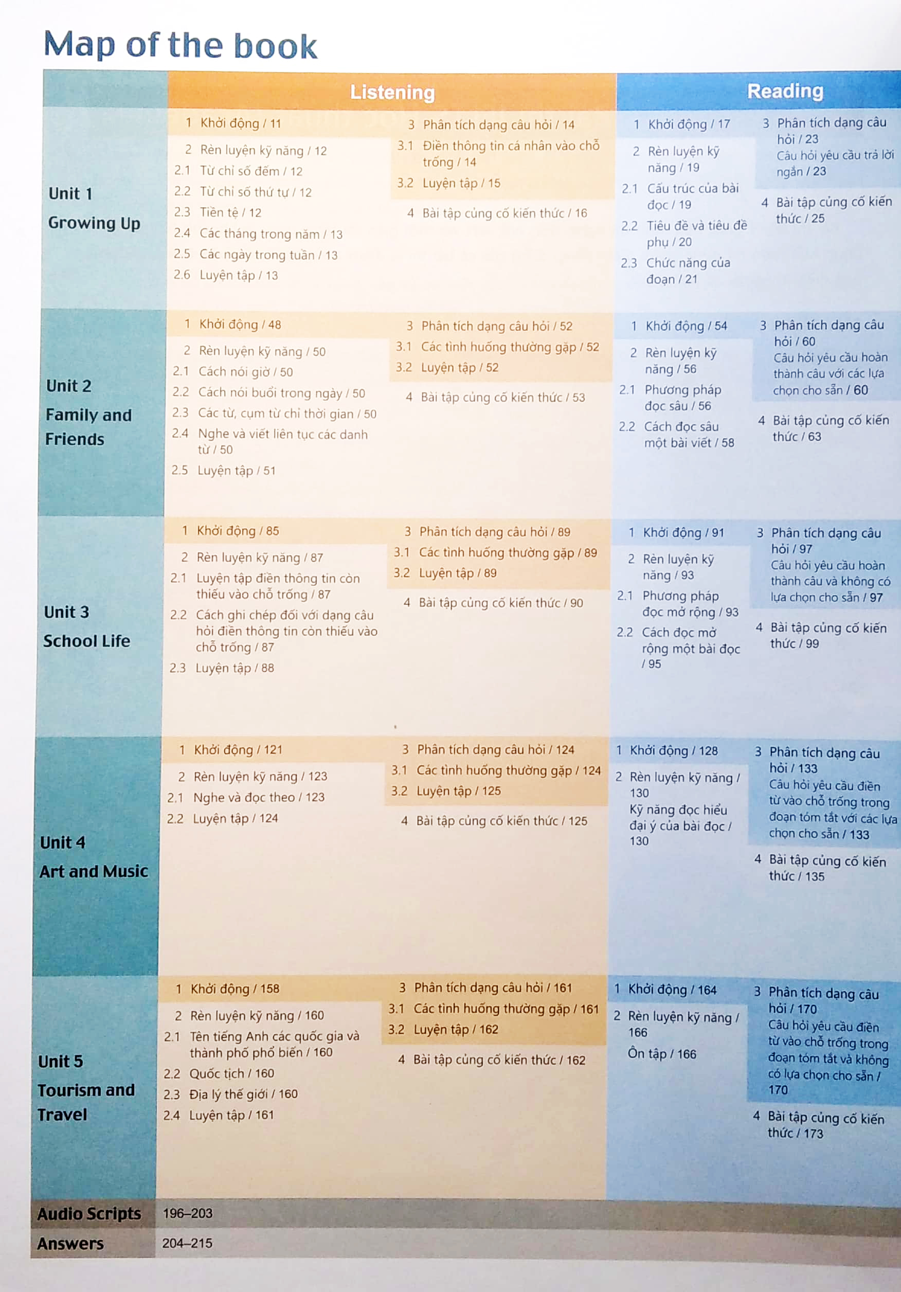 bộ ielts trung học - pre-intermediate - book 1 - Ảnh 4