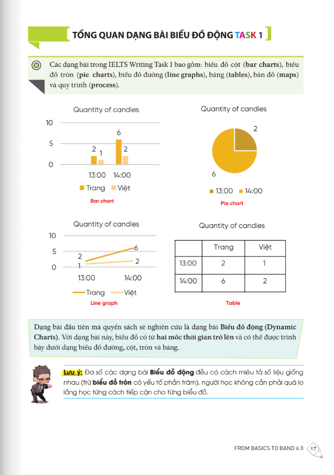 Bộ
						
										
										Ielts Writing Journey - From Basics To Band 6.0 (Tái Bản 2024) - Ảnh 12