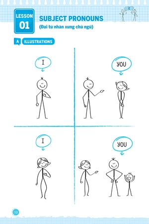 bộ inside gram gram thấu hiểu ngữ pháp như người bản ngữ - tập 1: basic khởi đầu & cảm hứng - Ảnh 7