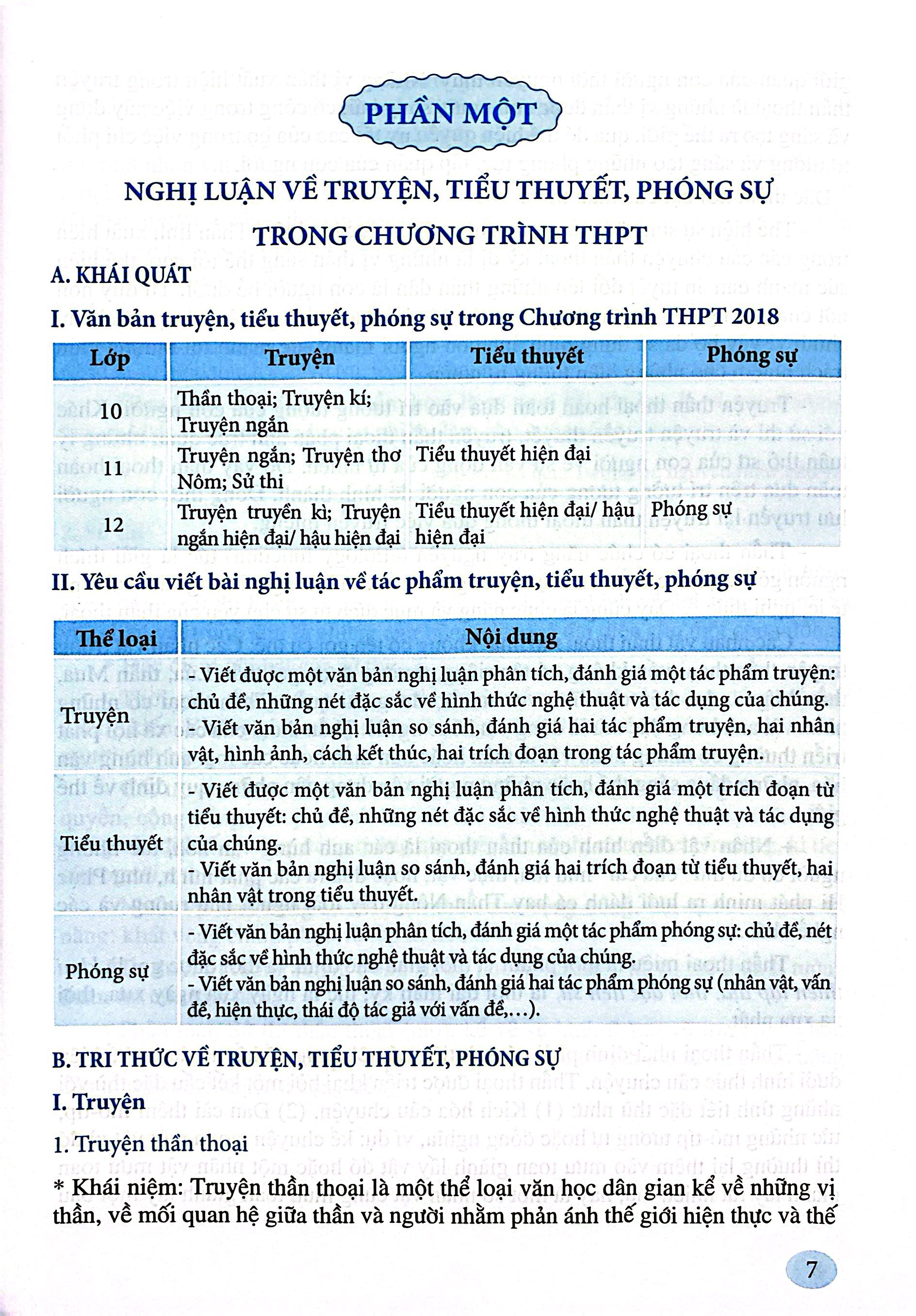 Bo
						
										
										Ki Nang Tu Hoc Viet Van Nghi Luan Van Hoc Ve Tac Pham Ngoai SGK - Quyen 1 - Truyen, Tieu Thuyet, Phong Su - Ảnh 6