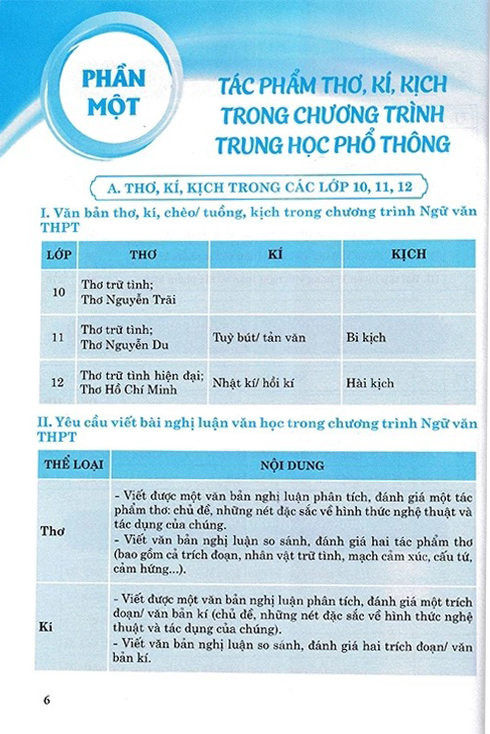 Bo
						
										
										Ki Nang Tu Hoc Viet Van Nghi Luan Van Hoc Ve Tac Pham Ngoai SGK - Quyen 2 - Tho, Ki, Kich - Ảnh 4