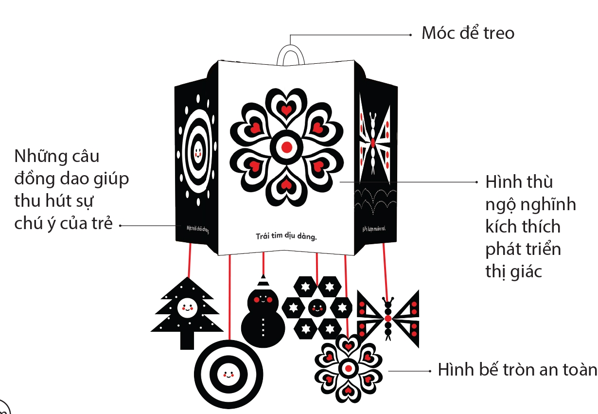 bộ kích thích phát triển thị giác cho bé - từ 0-12 tháng - hình thù ngộ nghĩnh - Ảnh 3