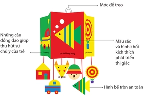 bộ kích thích phát triển thị giác cho bé - từ 0-12 tháng - màu sắc và hình khối - Ảnh 3