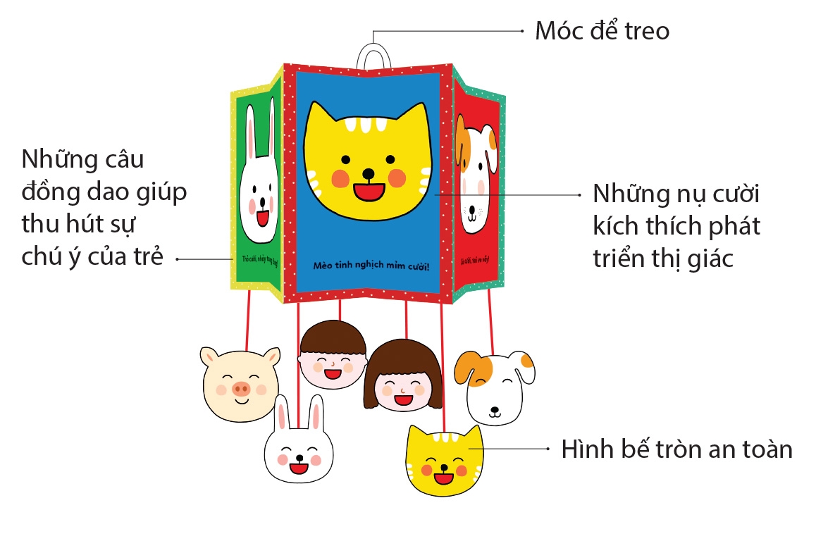 bộ kích thích phát triển thị giác cho bé - từ 0-12 tháng - nụ cười xinh - Ảnh 3