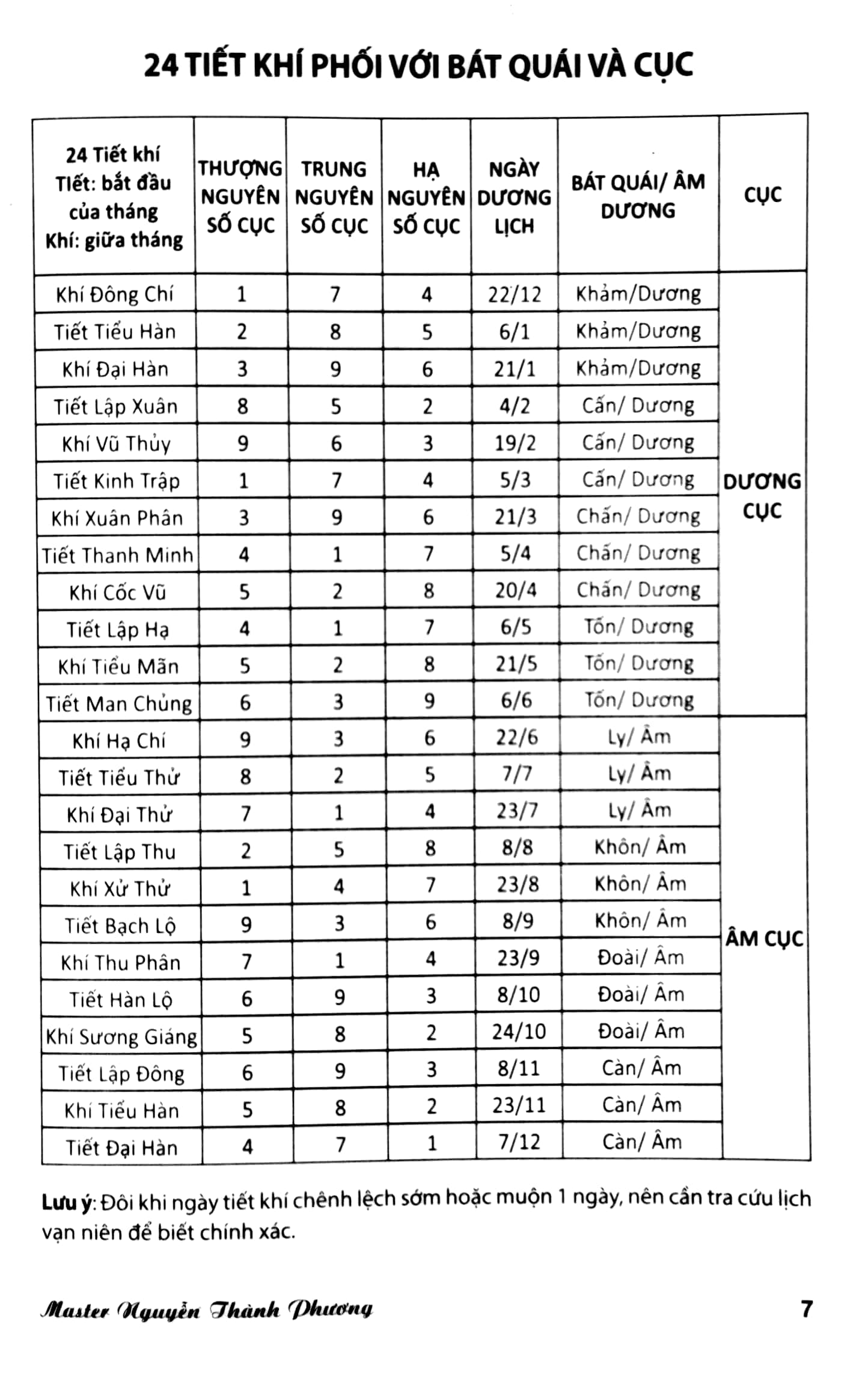 bộ kỳ môn độn giáp toàn thư - quyển 2: lịch vạn niên - kỳ môn độn giáp (1932 - 2040) - Ảnh 5