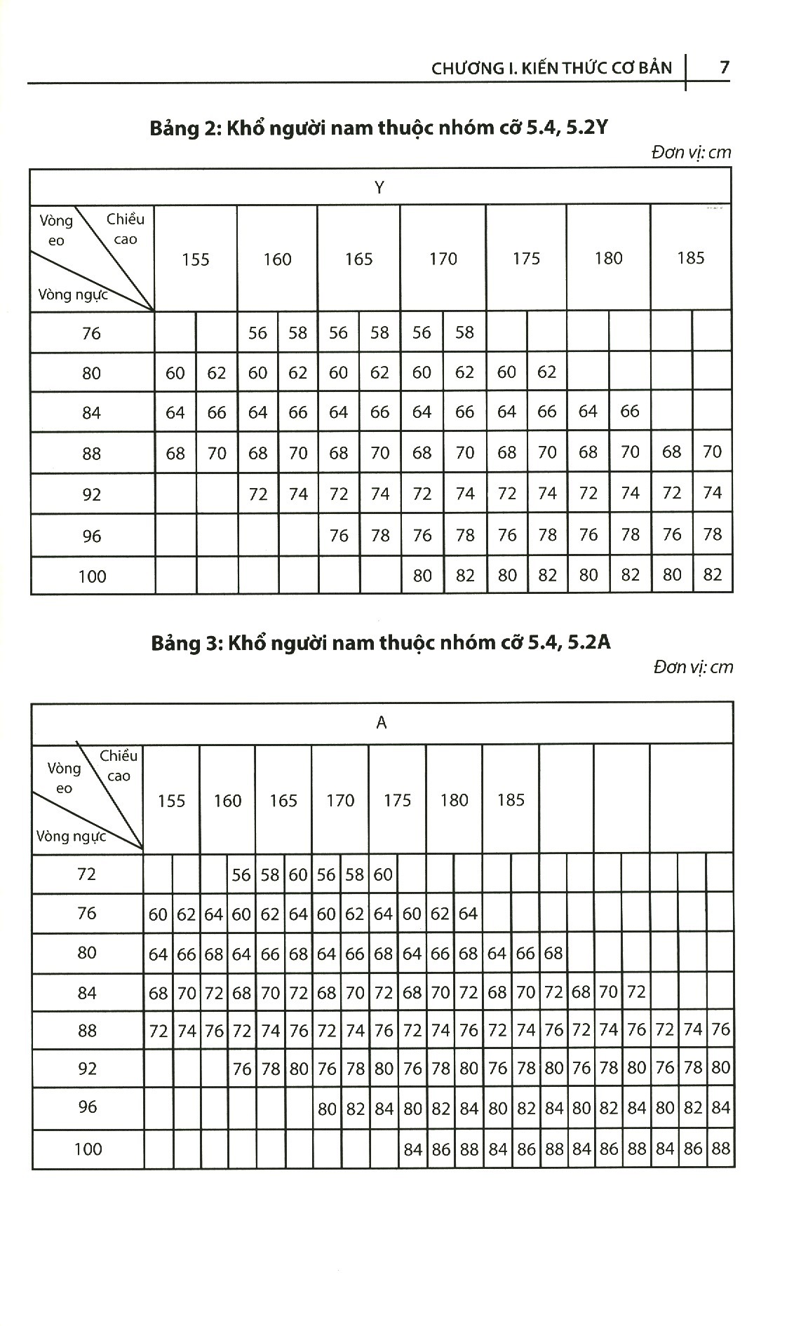 bộ kỹ thuật cắt may cơ bản - tập 2 - Ảnh 4