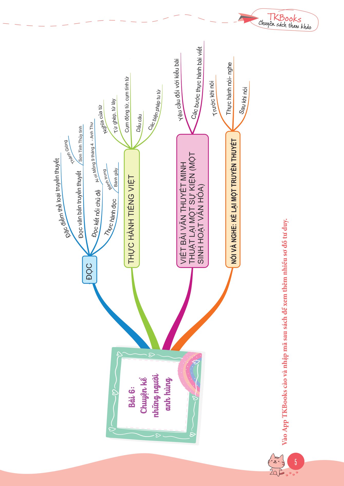 bộ làm chủ kiến thức ngữ văn bằng sơ đồ tư duy lớp 6 - tập 2 - Ảnh 6