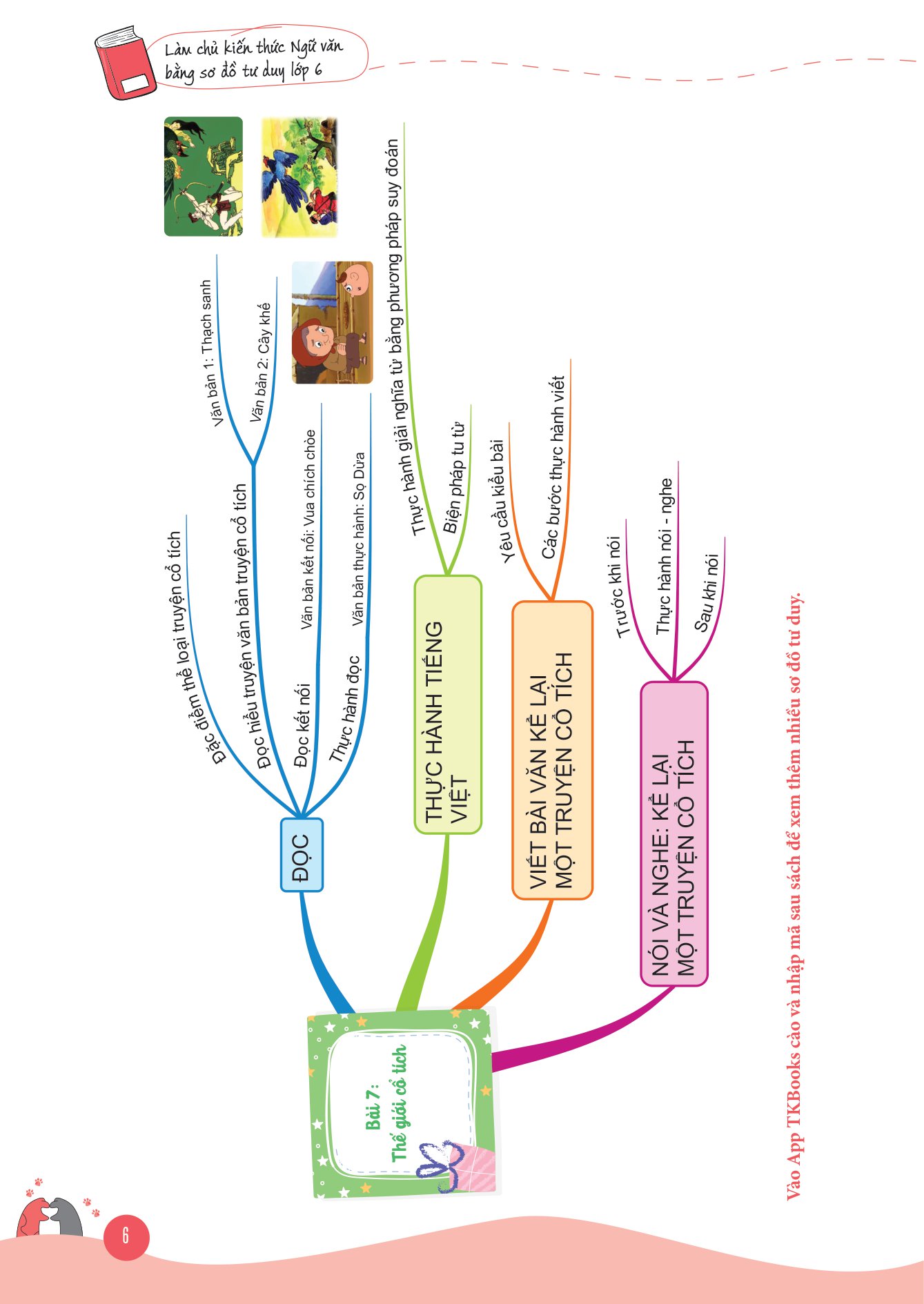 bộ làm chủ kiến thức ngữ văn bằng sơ đồ tư duy lớp 6 - tập 2 - Ảnh 7