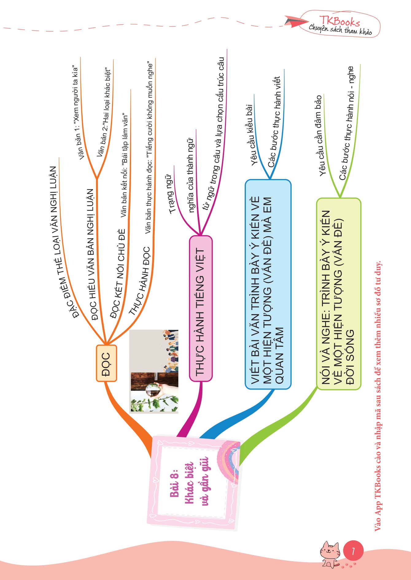 bộ làm chủ kiến thức ngữ văn bằng sơ đồ tư duy lớp 6 - tập 2 - Ảnh 8