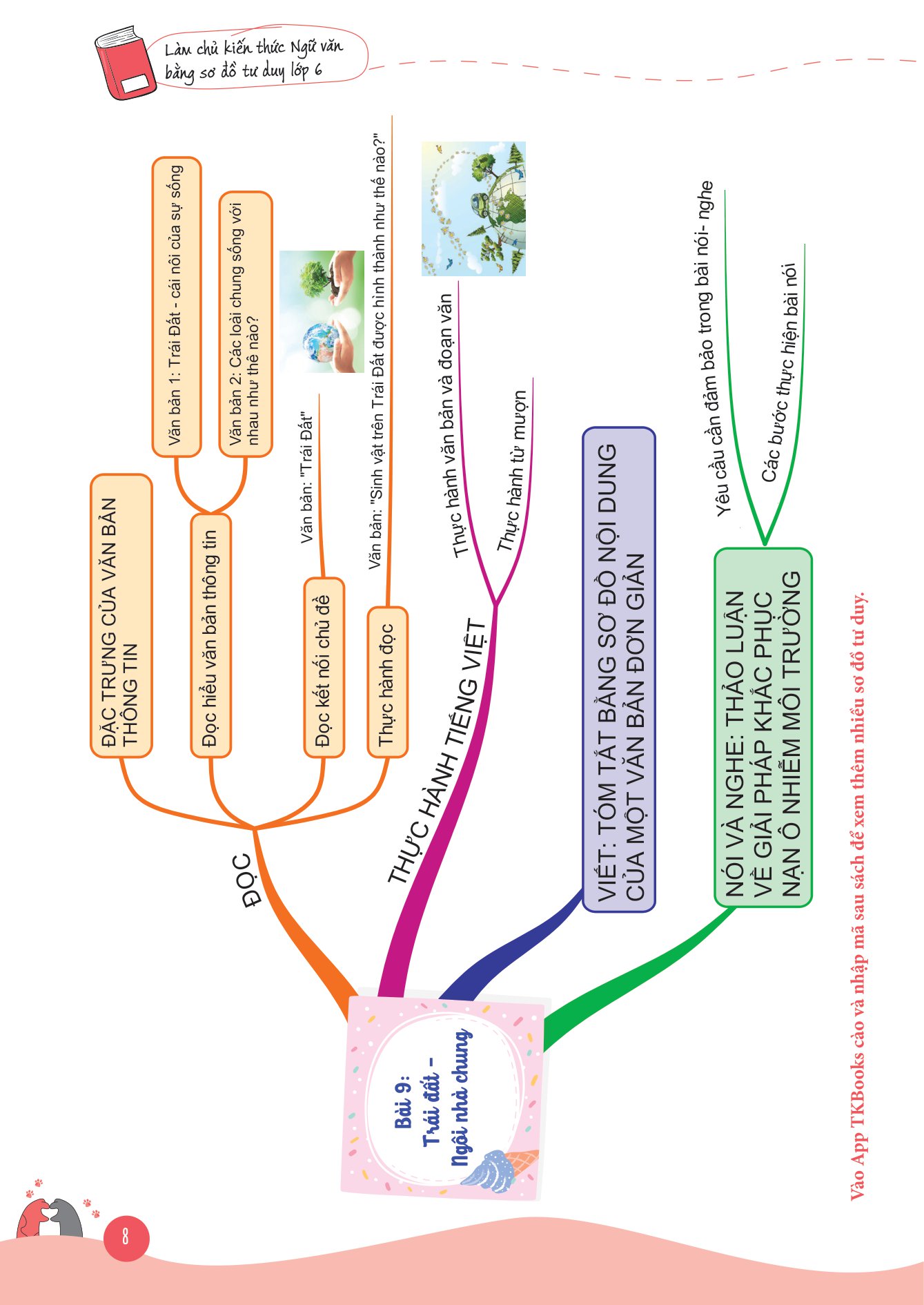 bộ làm chủ kiến thức ngữ văn bằng sơ đồ tư duy lớp 6 - tập 2 - Ảnh 9