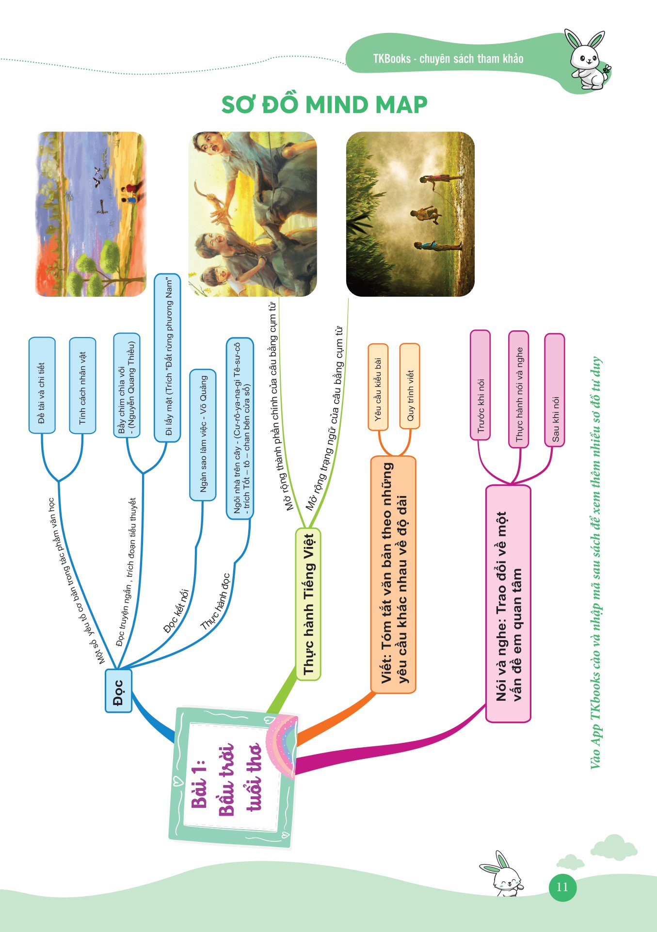 bộ làm chủ kiến thức ngữ văn bằng sơ đồ tư duy lớp 7 - tập 1 (theo sgk bộ kết nối tri thức với cuộc sống) - Ảnh 11