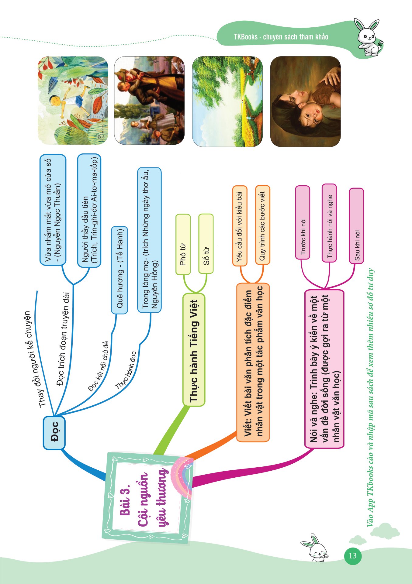 bộ làm chủ kiến thức ngữ văn bằng sơ đồ tư duy lớp 7 - tập 1 (theo sgk bộ kết nối tri thức với cuộc sống) - Ảnh 13