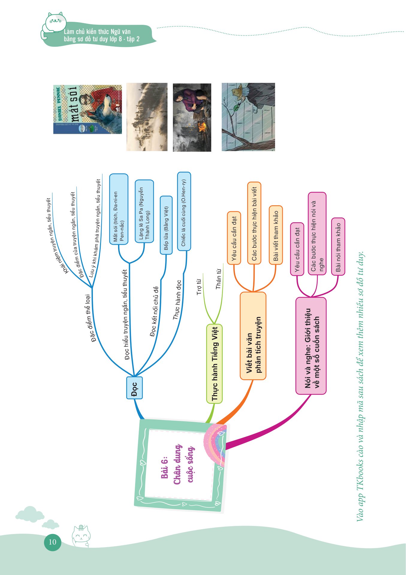 bộ làm chủ kiến thức ngữ văn bằng sơ đồ tư duy lớp 8 - tập 2 (theo chương trình của bộ sách kết nối tri thức với cuộc sống) - Ảnh 11