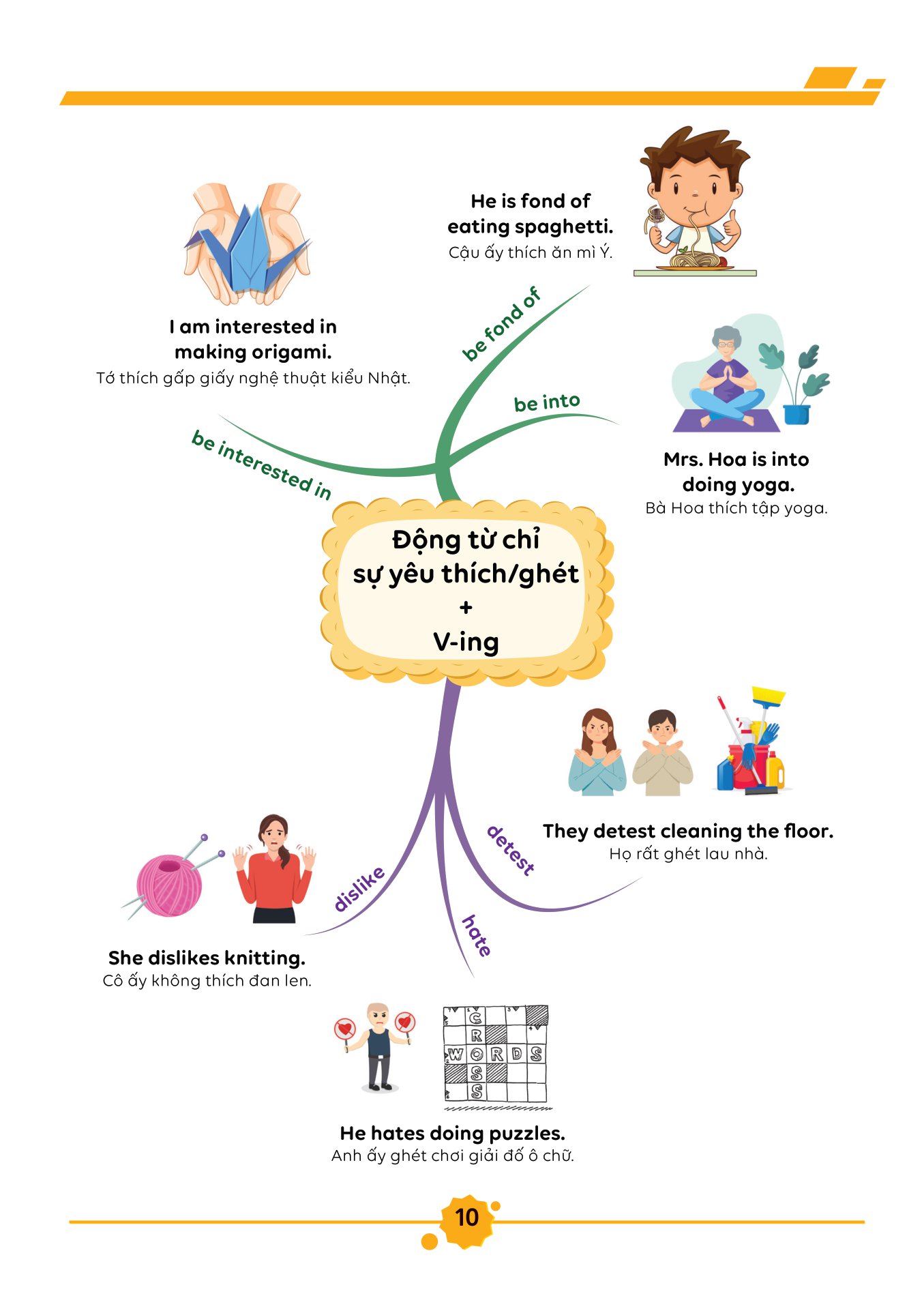 bộ làm chủ kiến thức tiếng anh bằng sơ đồ tư duy lớp 8 - tập 1 - Ảnh 10