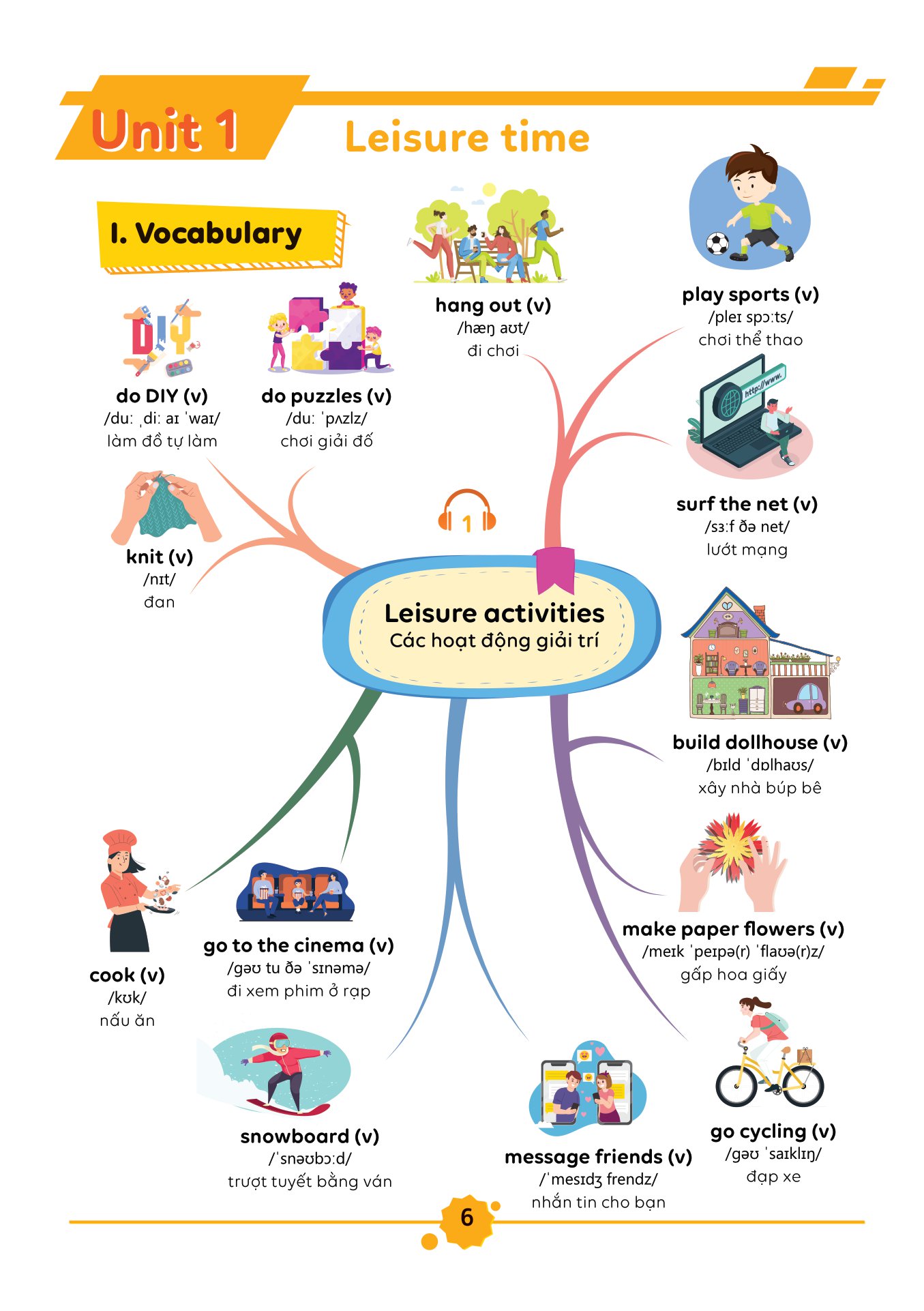 bộ làm chủ kiến thức tiếng anh bằng sơ đồ tư duy lớp 8 - tập 1 - Ảnh 7