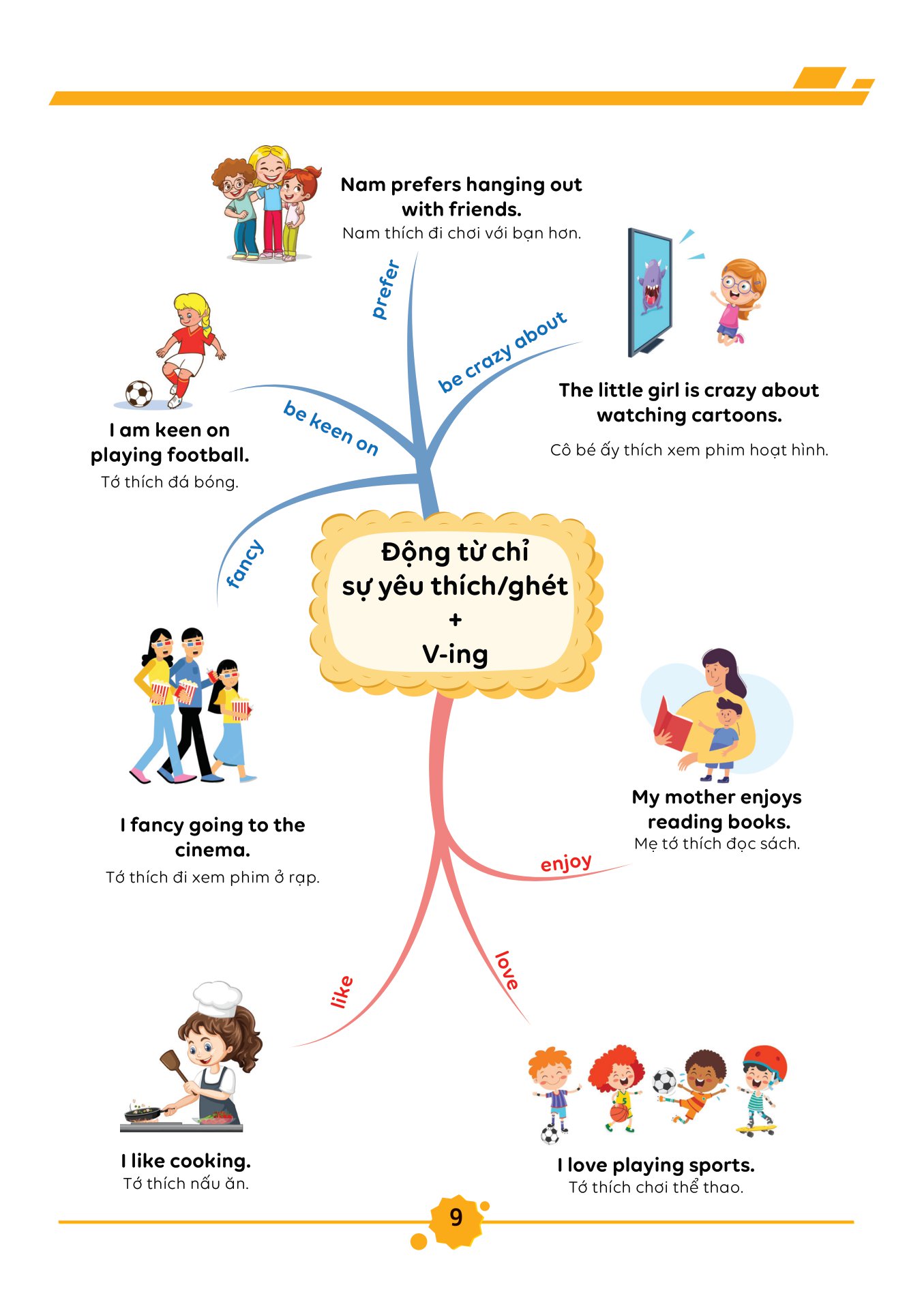 bộ làm chủ kiến thức tiếng anh bằng sơ đồ tư duy lớp 8 - tập 1 - Ảnh 9