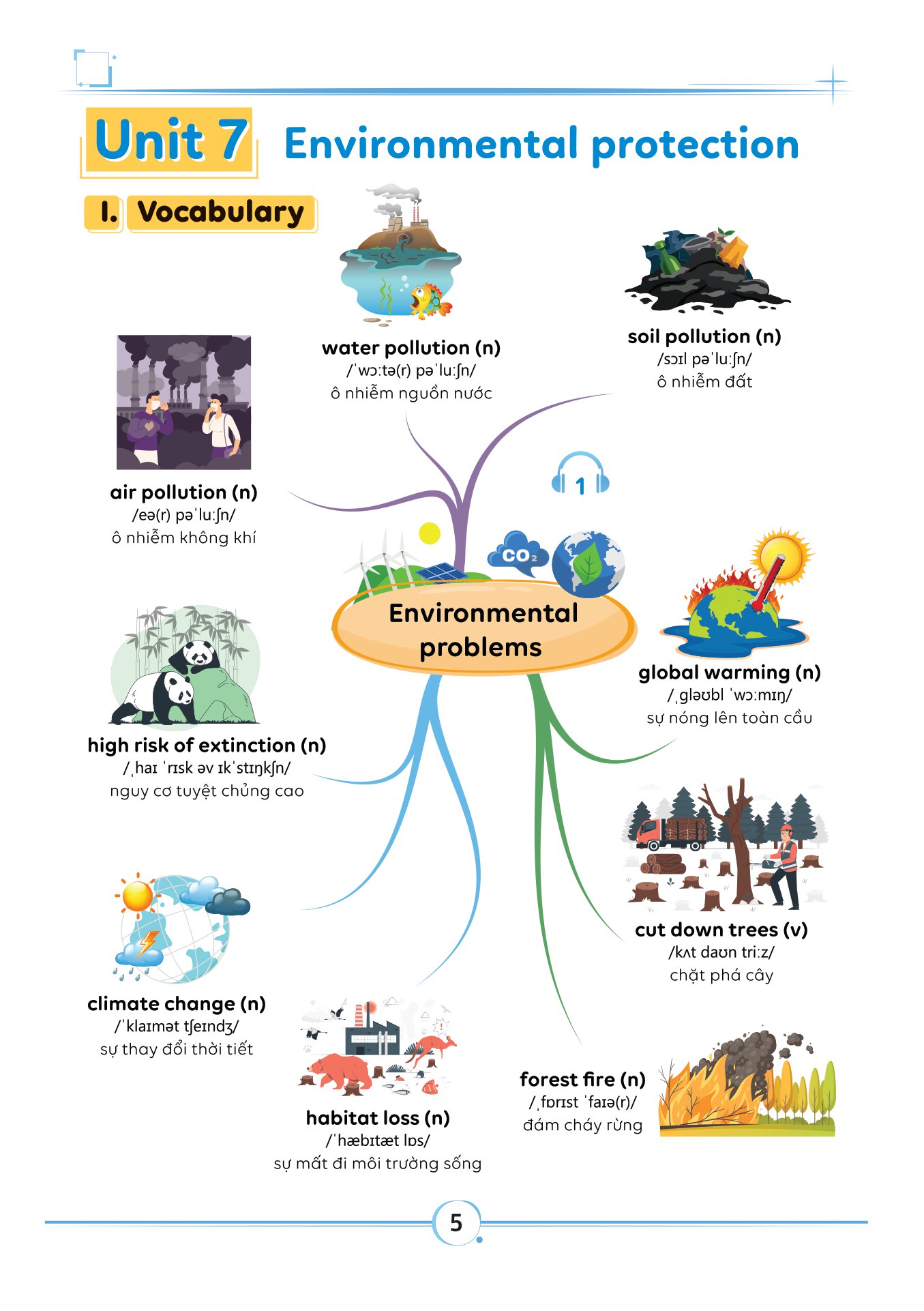 bộ làm chủ kiến thức tiếng anh bằng sơ đồ tư duy lớp 8 - tập 2 - Ảnh 6
