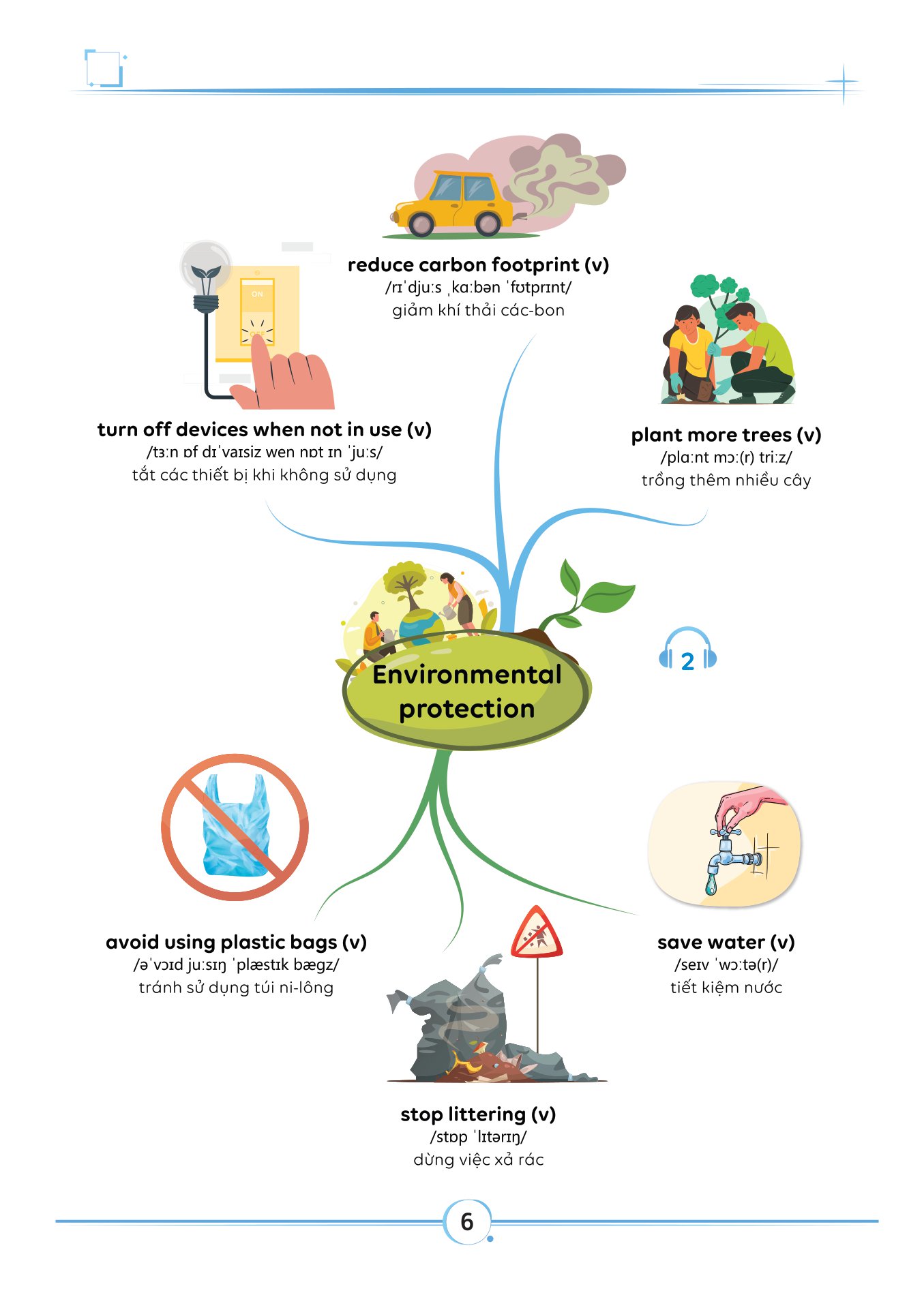 bộ làm chủ kiến thức tiếng anh bằng sơ đồ tư duy lớp 8 - tập 2 - Ảnh 7