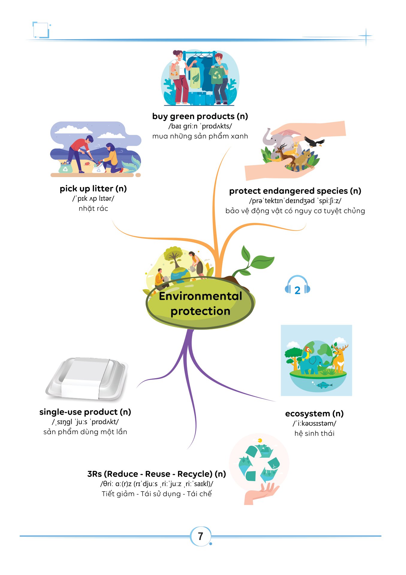 bộ làm chủ kiến thức tiếng anh bằng sơ đồ tư duy lớp 8 - tập 2 - Ảnh 8