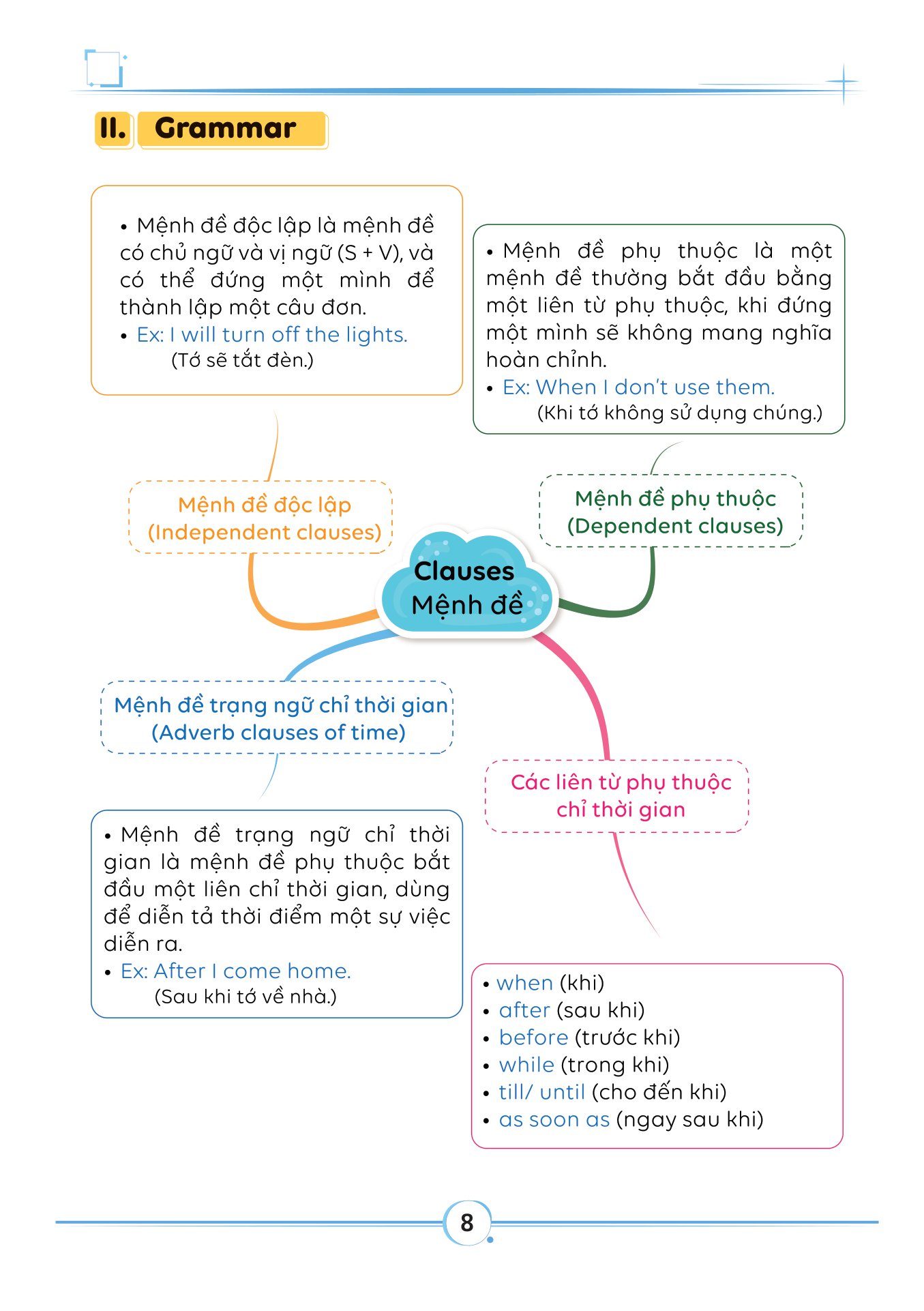 bộ làm chủ kiến thức tiếng anh bằng sơ đồ tư duy lớp 8 - tập 2 - Ảnh 9