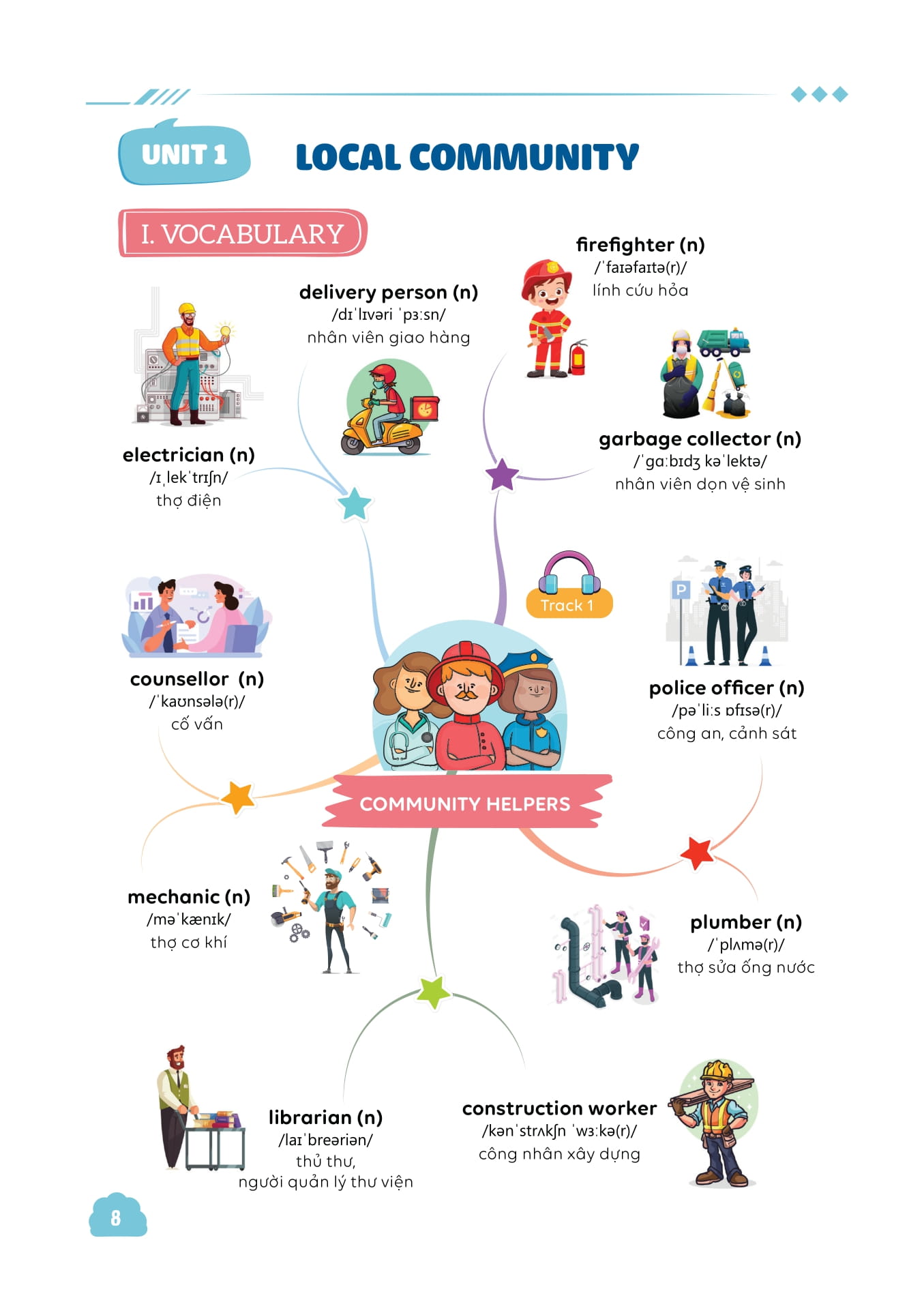 Bộ Làm Chủ Kiến Thức Tiếng Anh Bằng Sơ Đồ Tư Duy Lớp 9 - Tập 1 - Ảnh 6