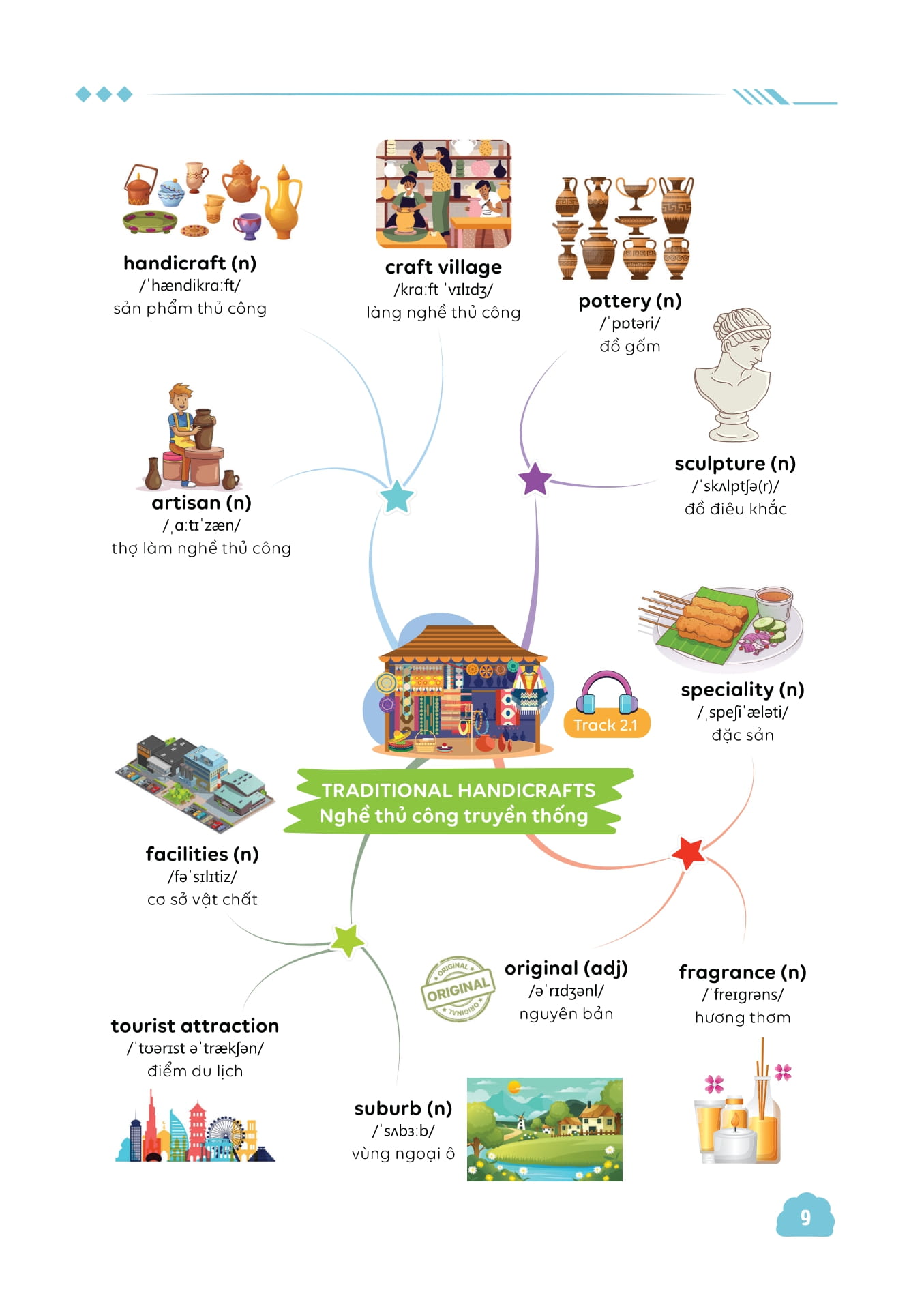 Bộ Làm Chủ Kiến Thức Tiếng Anh Bằng Sơ Đồ Tư Duy Lớp 9 - Tập 1 - Ảnh 7