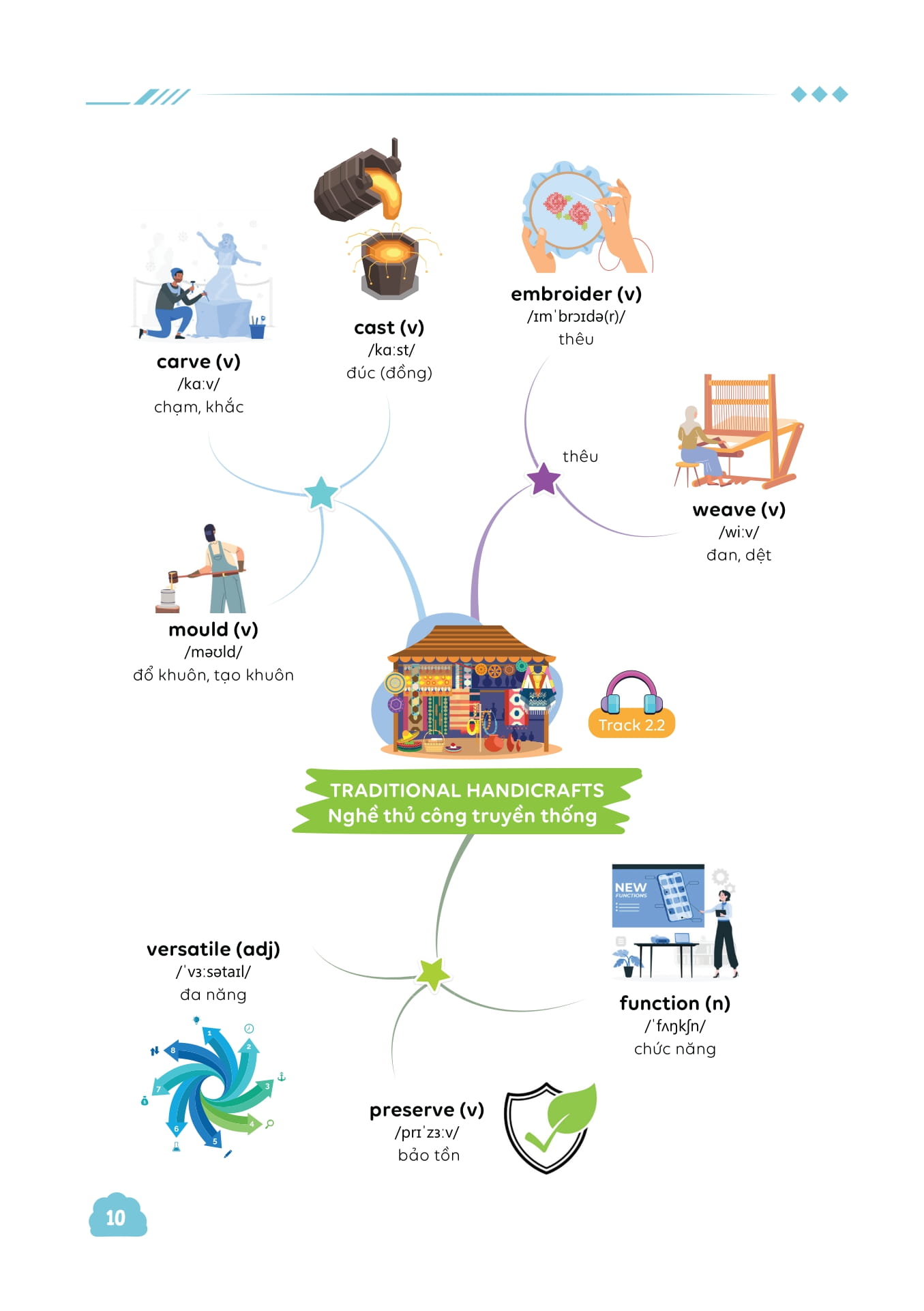 Bộ Làm Chủ Kiến Thức Tiếng Anh Bằng Sơ Đồ Tư Duy Lớp 9 - Tập 1 - Ảnh 8