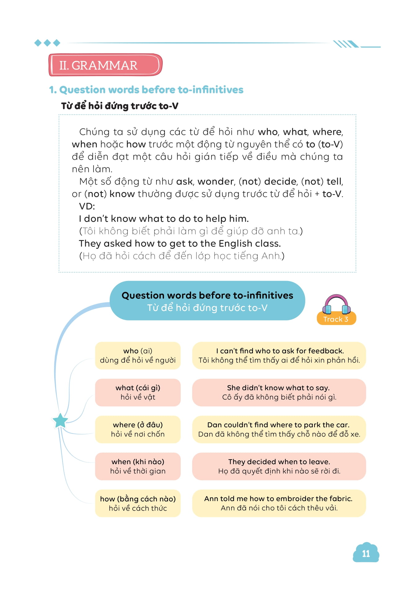 Bộ Làm Chủ Kiến Thức Tiếng Anh Bằng Sơ Đồ Tư Duy Lớp 9 - Tập 1 - Ảnh 9