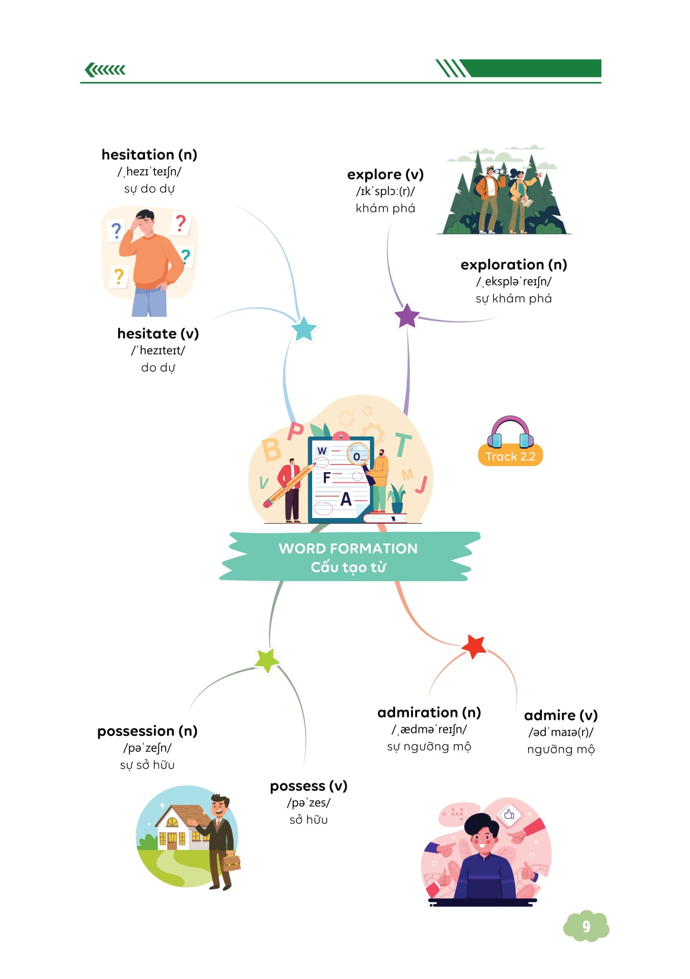 Bộ Làm Chủ Kiến Thức Tiếng Anh Bằng Sơ Đồ Tư Duy Lớp 9 - Tập 2 - Ảnh 10