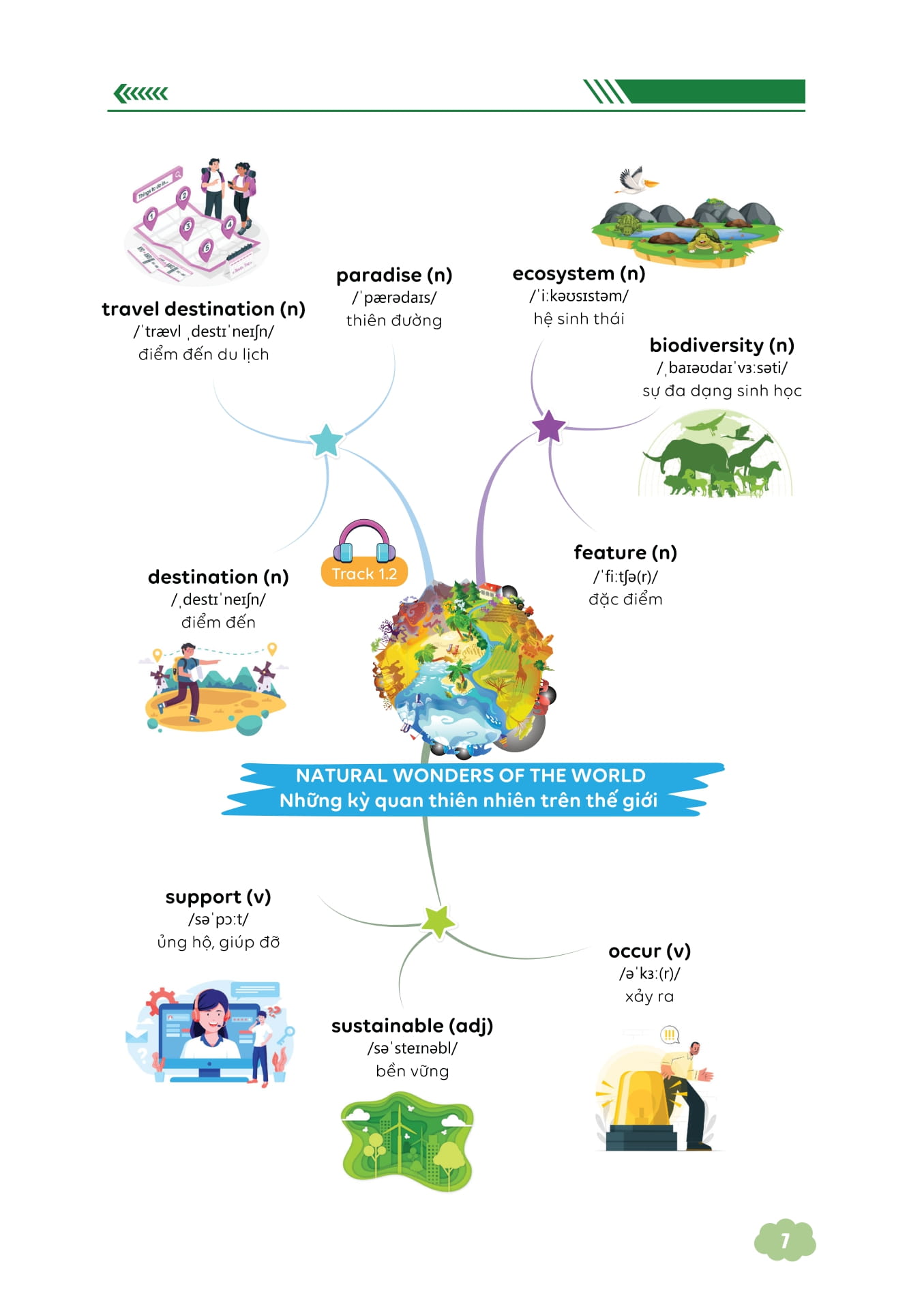 Bộ Làm Chủ Kiến Thức Tiếng Anh Bằng Sơ Đồ Tư Duy Lớp 9 - Tập 2 - Ảnh 8
