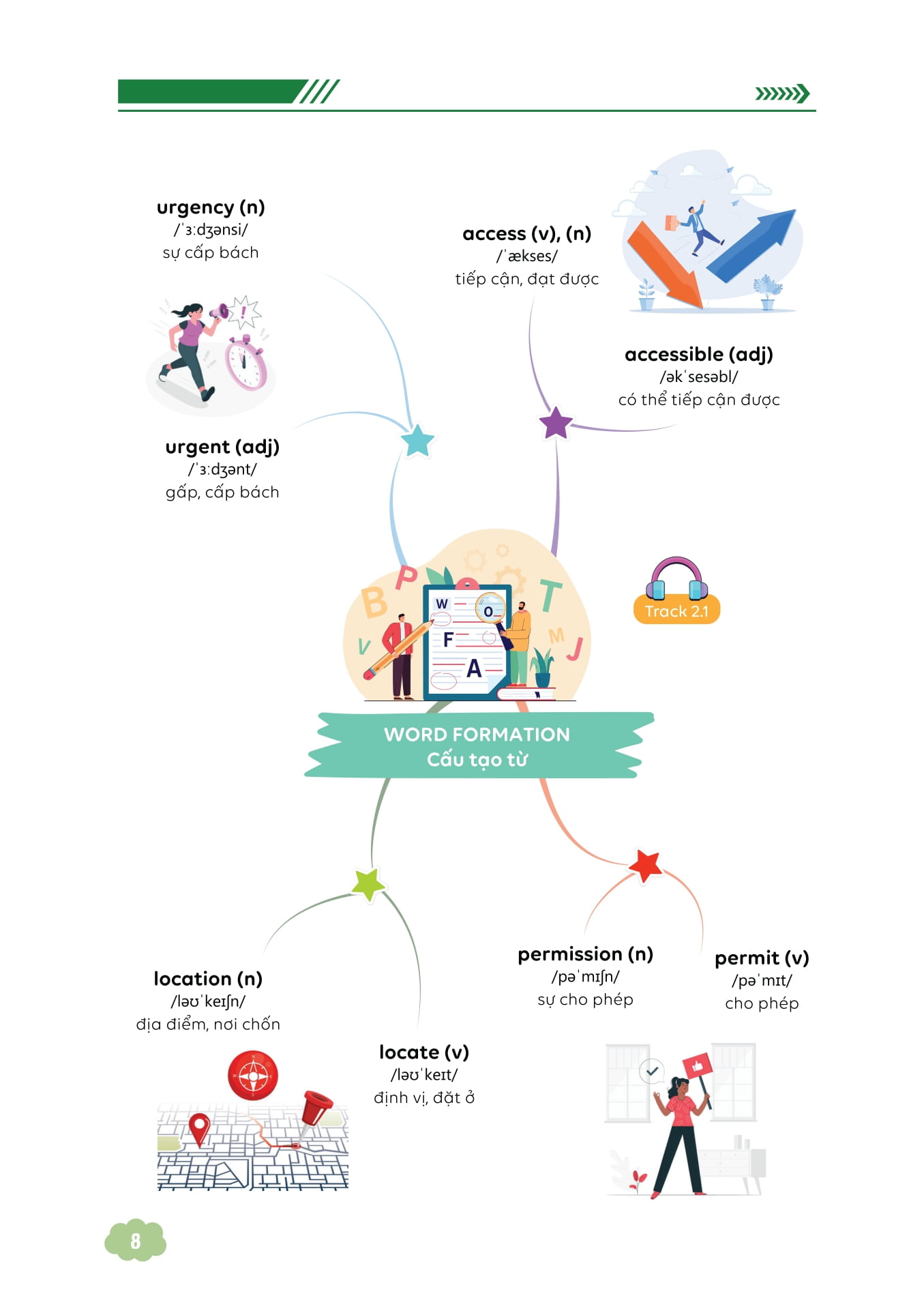 Bộ Làm Chủ Kiến Thức Tiếng Anh Bằng Sơ Đồ Tư Duy Lớp 9 - Tập 2 - Ảnh 9