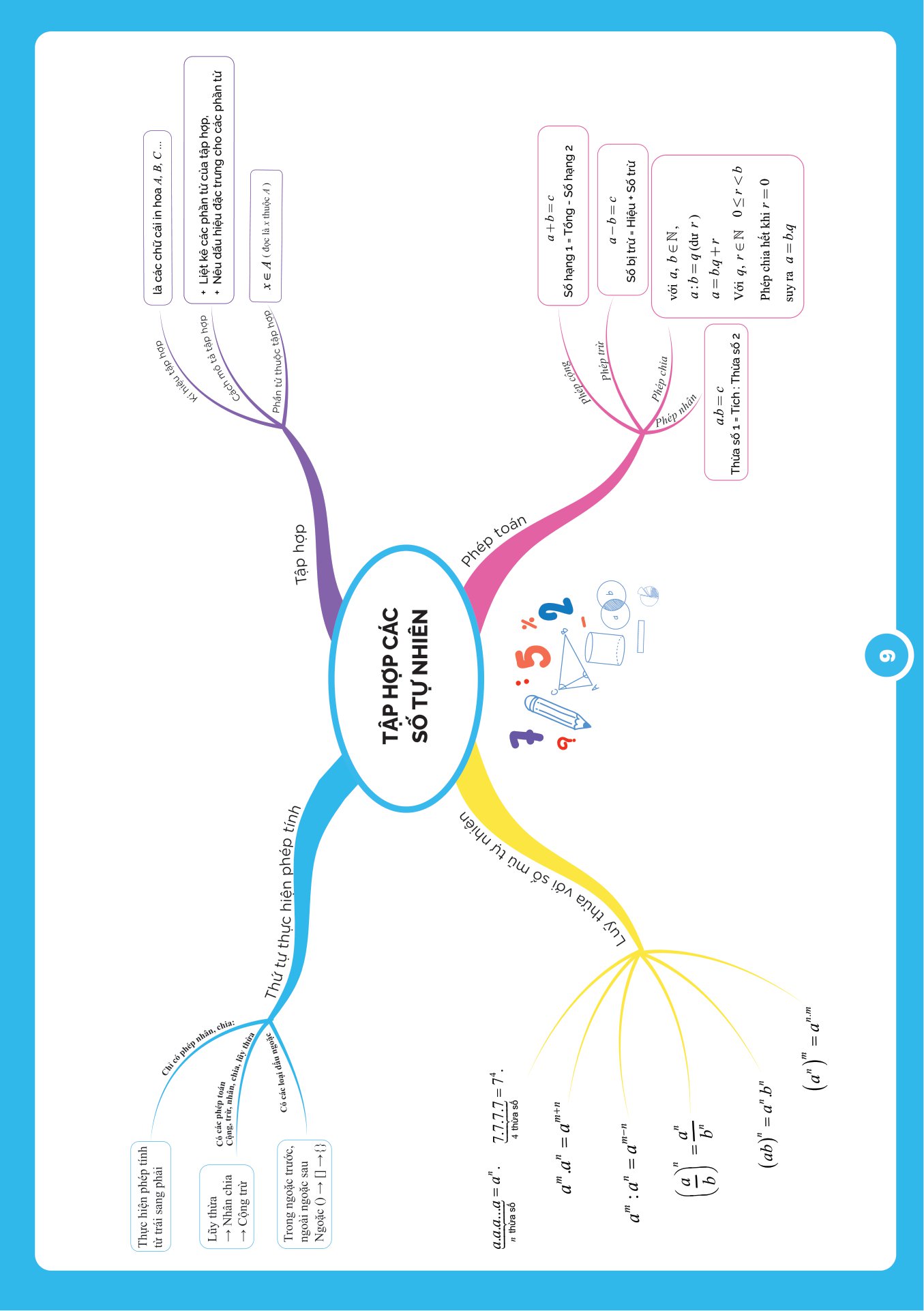 bộ làm chủ kiến thức toán bằng sơ đồ tư duy lớp 6 - tập 1 - Ảnh 11