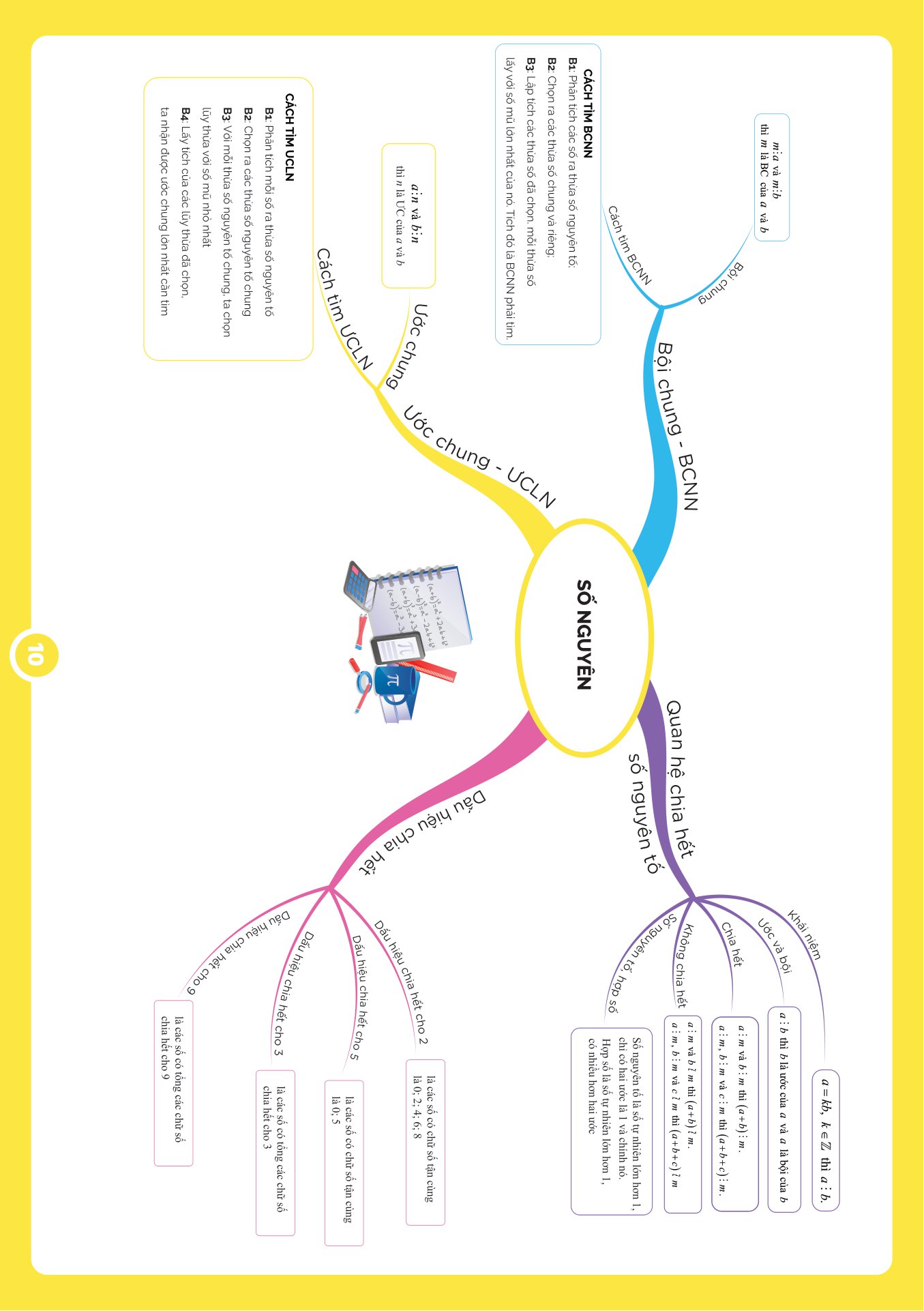 bộ làm chủ kiến thức toán bằng sơ đồ tư duy lớp 6 - tập 1 - Ảnh 12